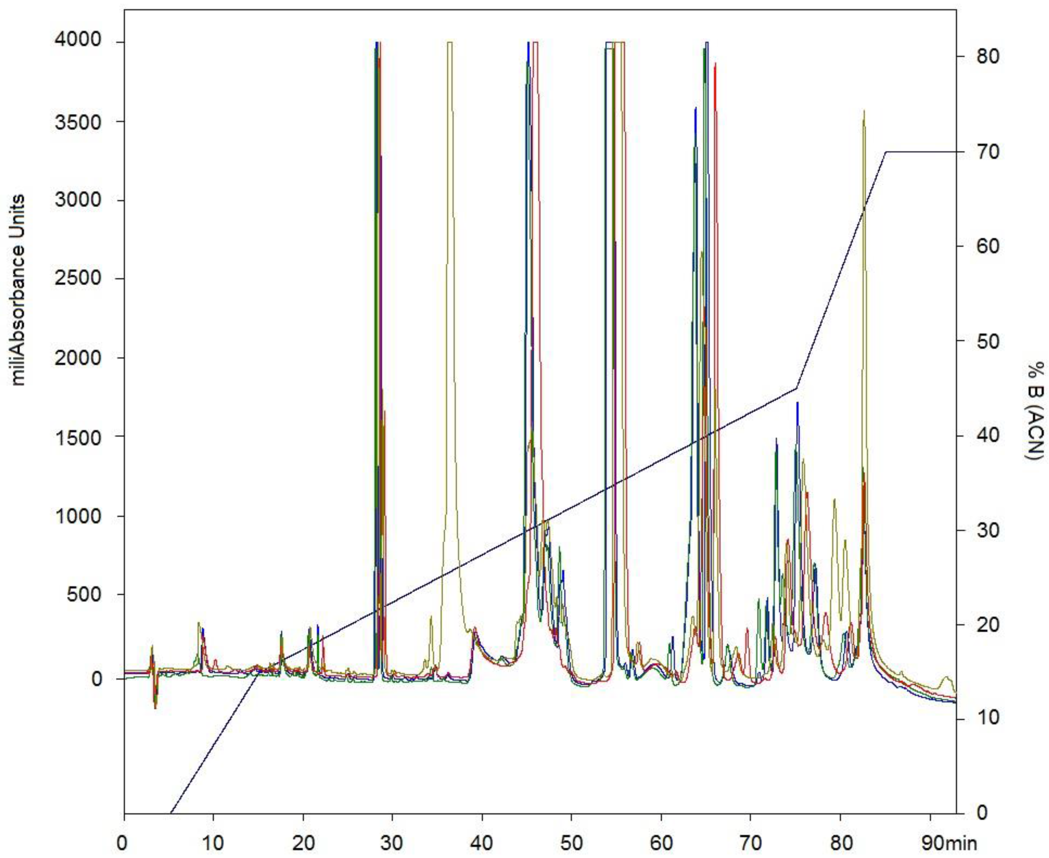 Toxins 10 00085 g003