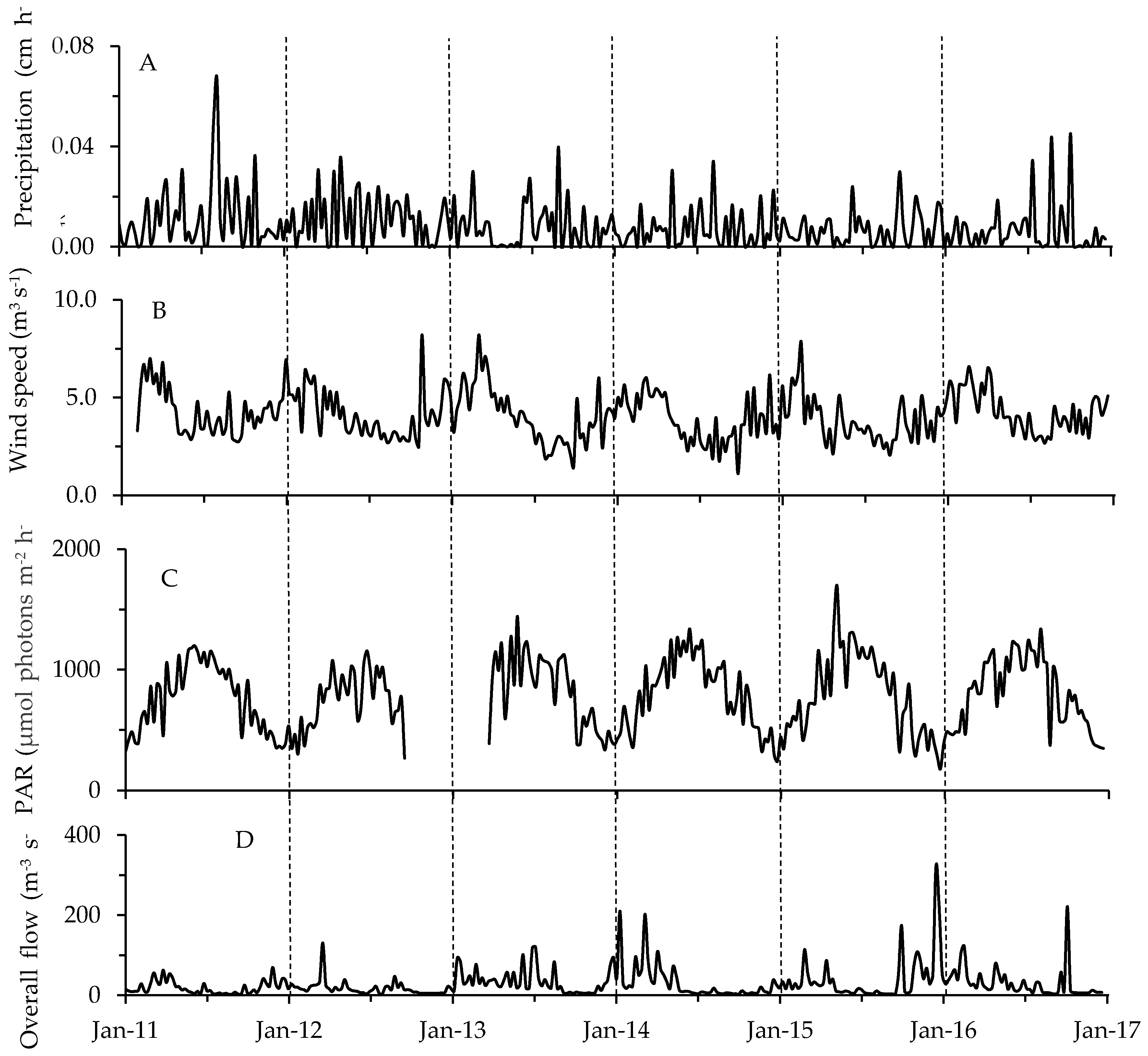 Toxins 10 00092 g007