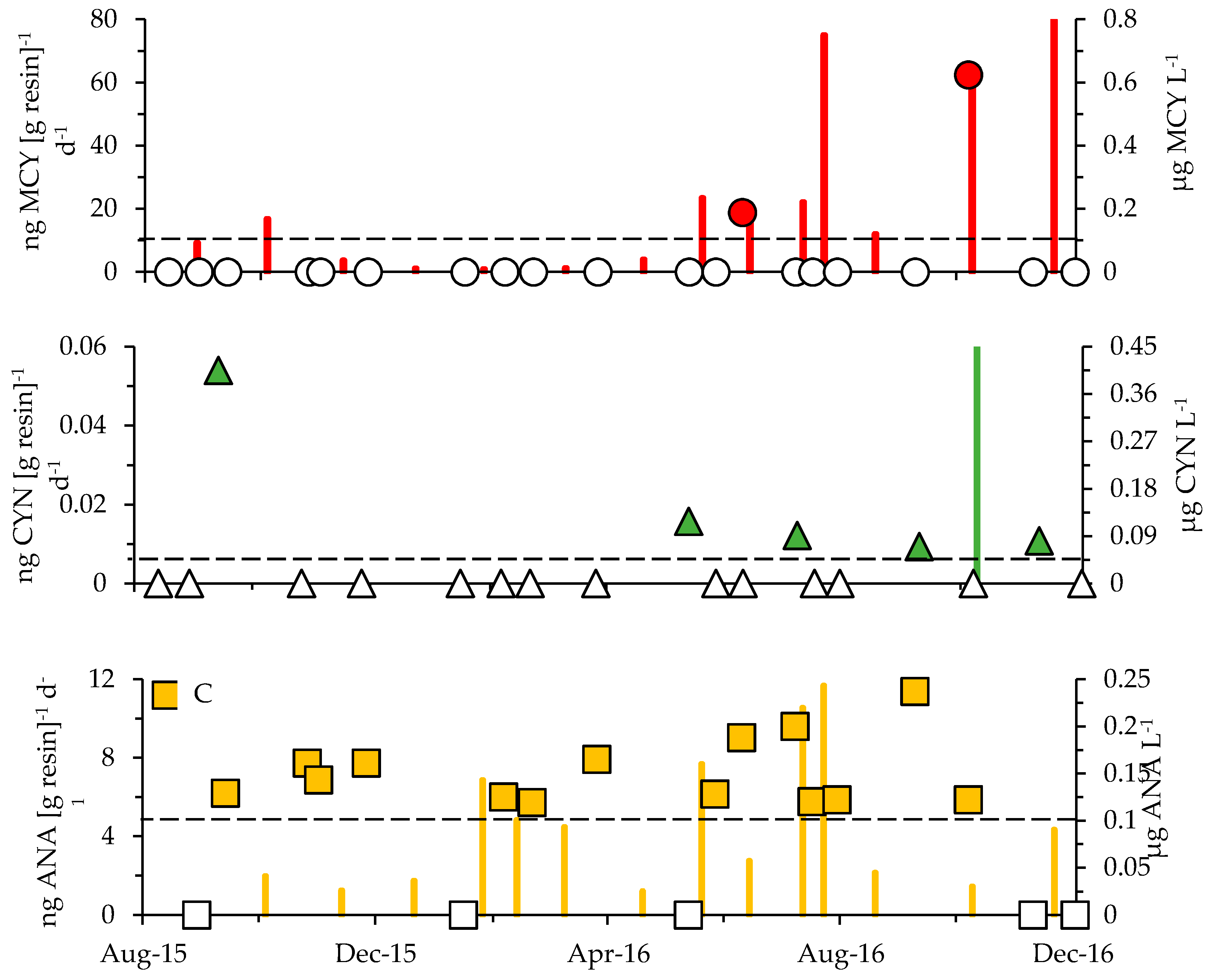Toxins 10 00092 g008