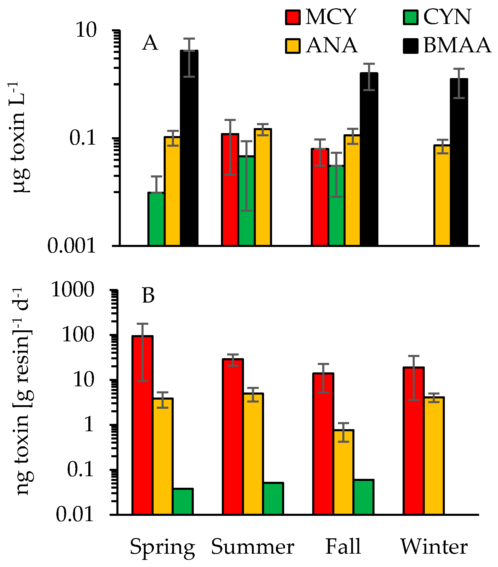 Toxins 10 00092 g009