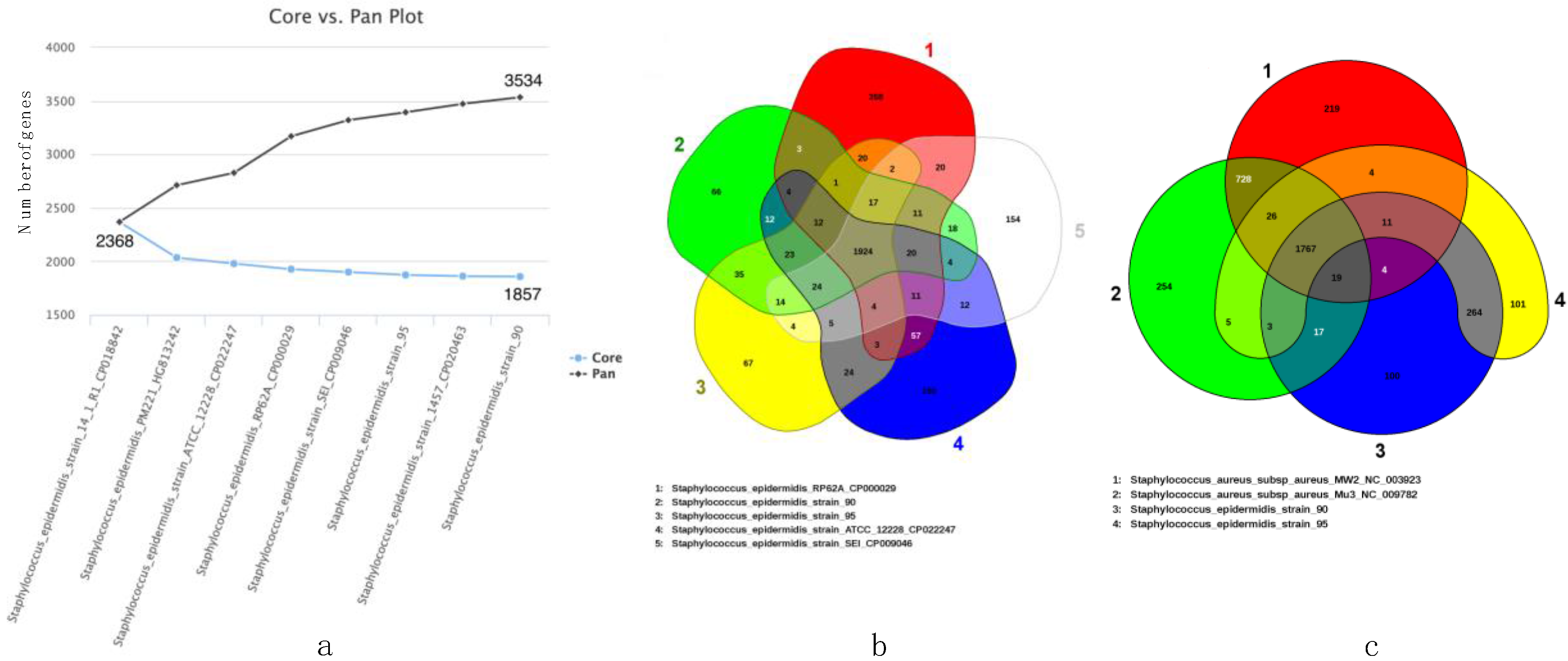 Toxins 10 00093 g003 Toxins 10 00093 g003