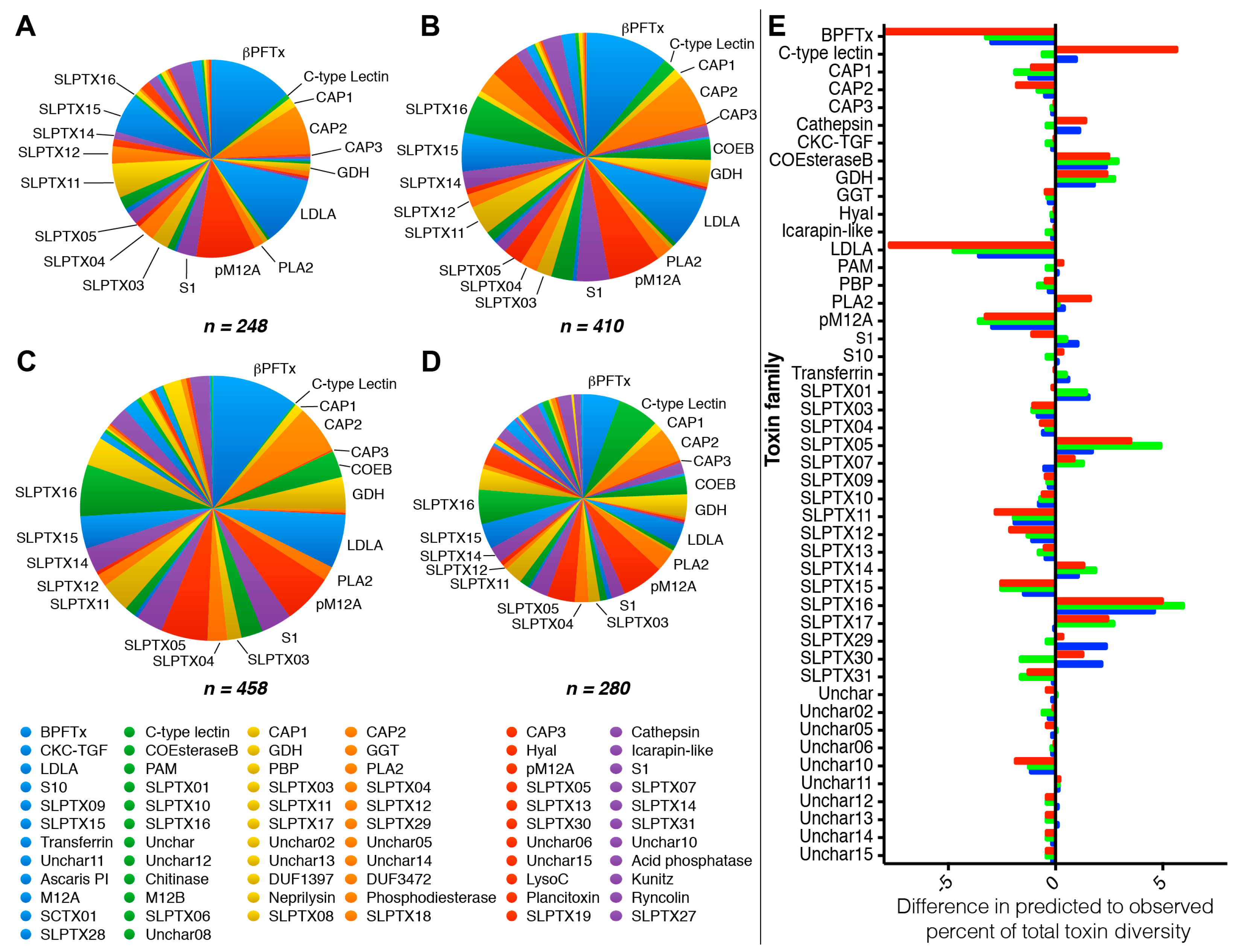 Toxins 10 00096 g004 Toxins 10 00096 g004