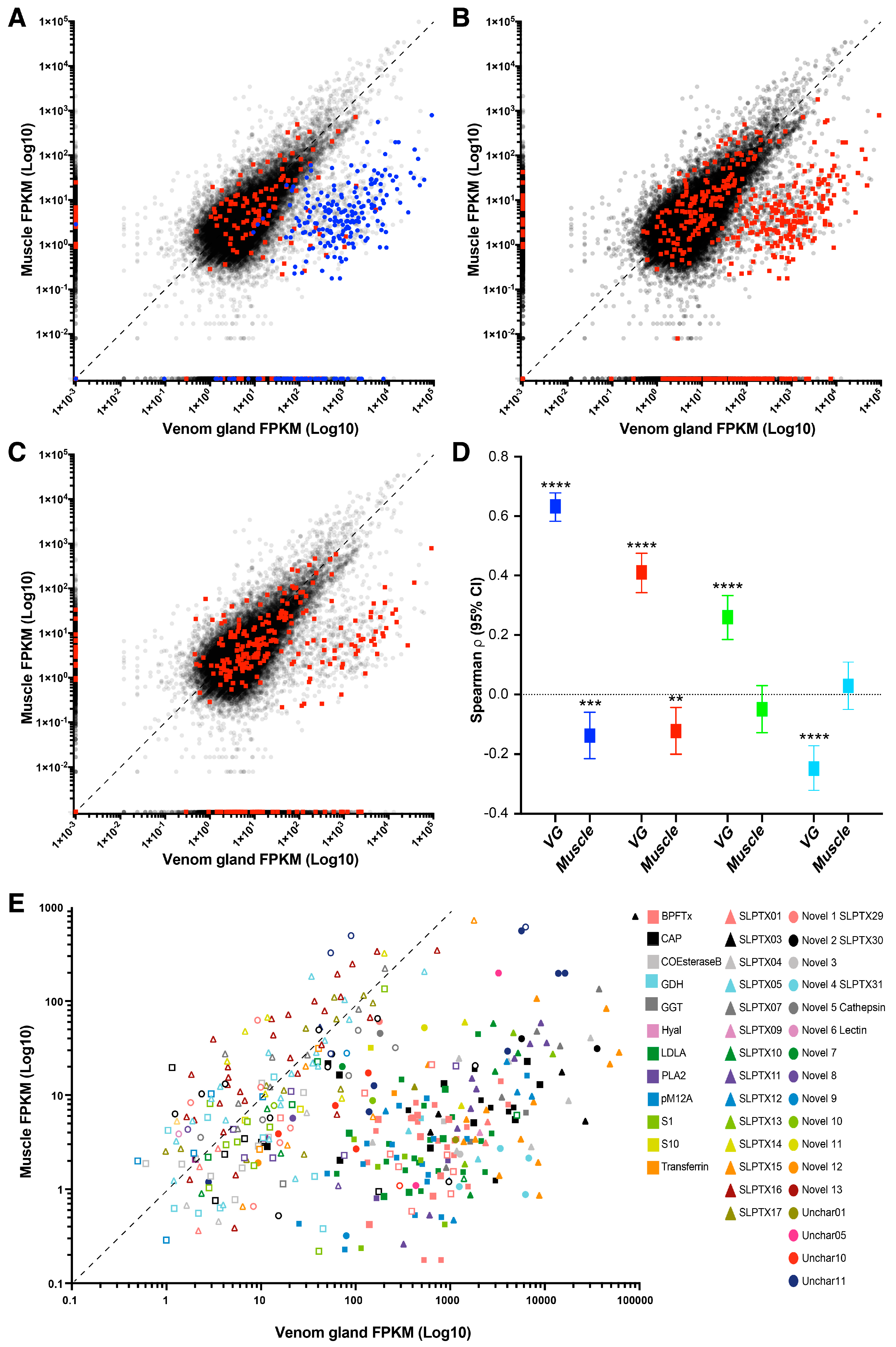 Toxins 10 00096 g005 Toxins 10 00096 g005