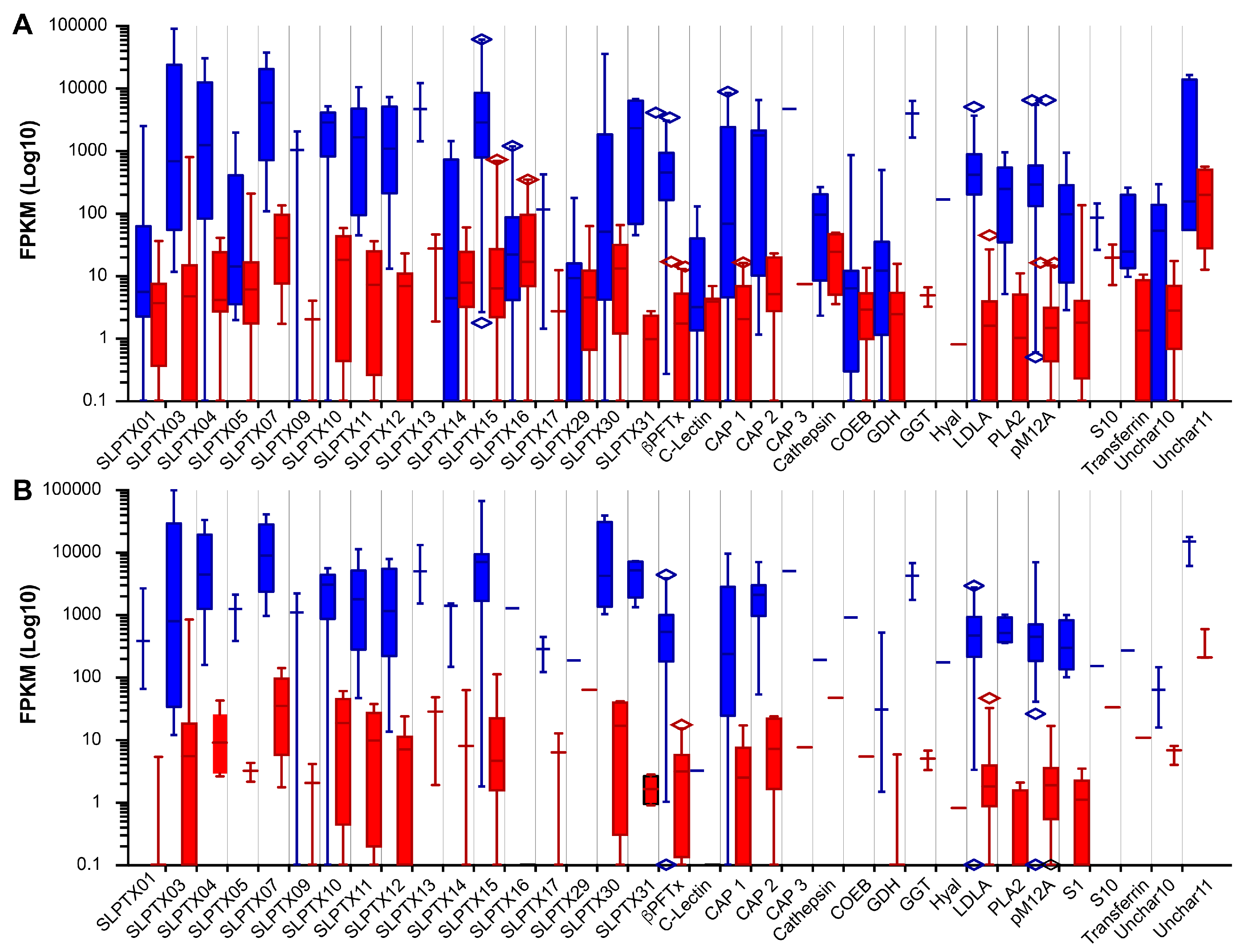 Toxins 10 00096 g006 Toxins 10 00096 g006