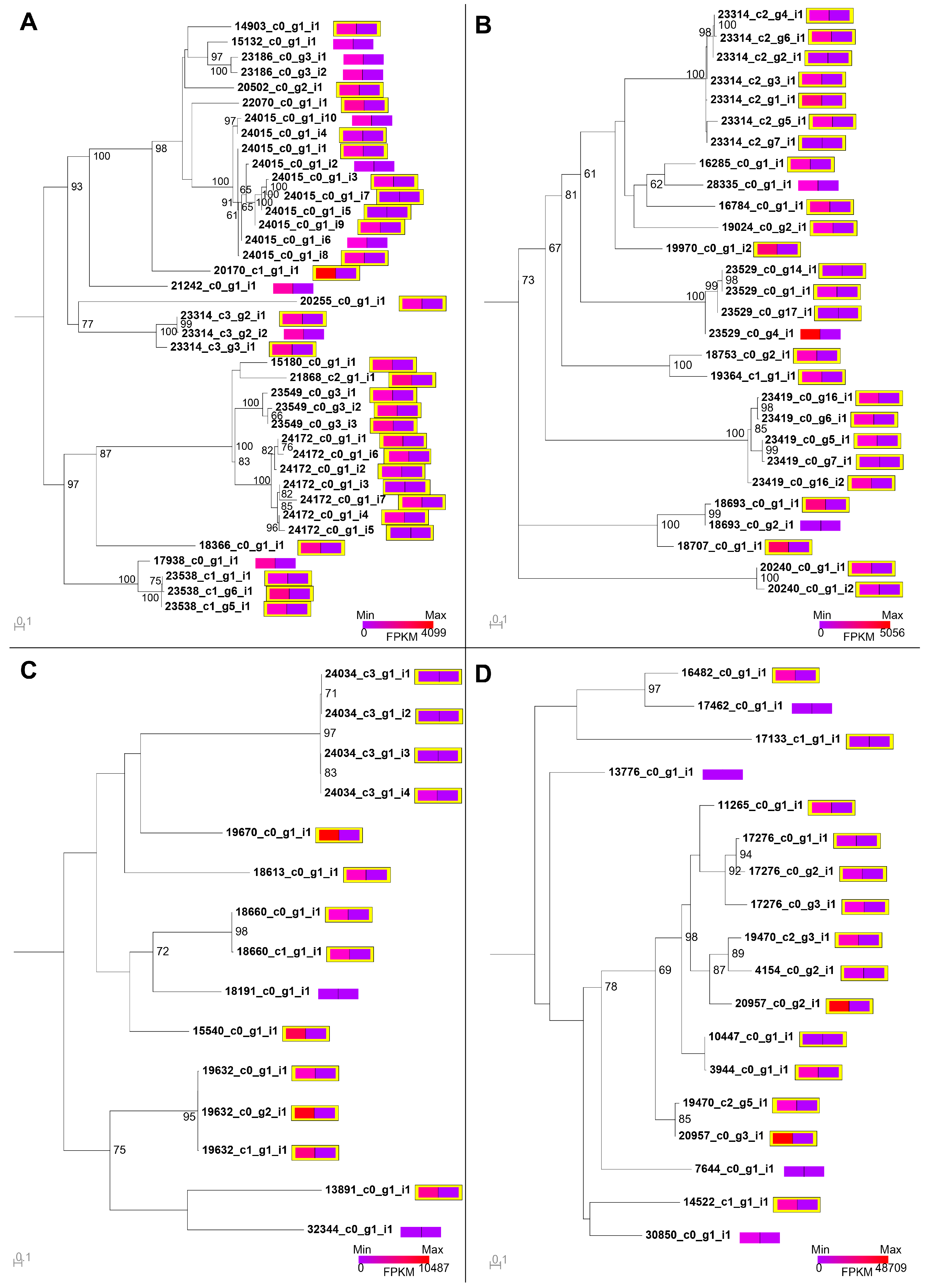 Toxins 10 00096 g008 Toxins 10 00096 g008