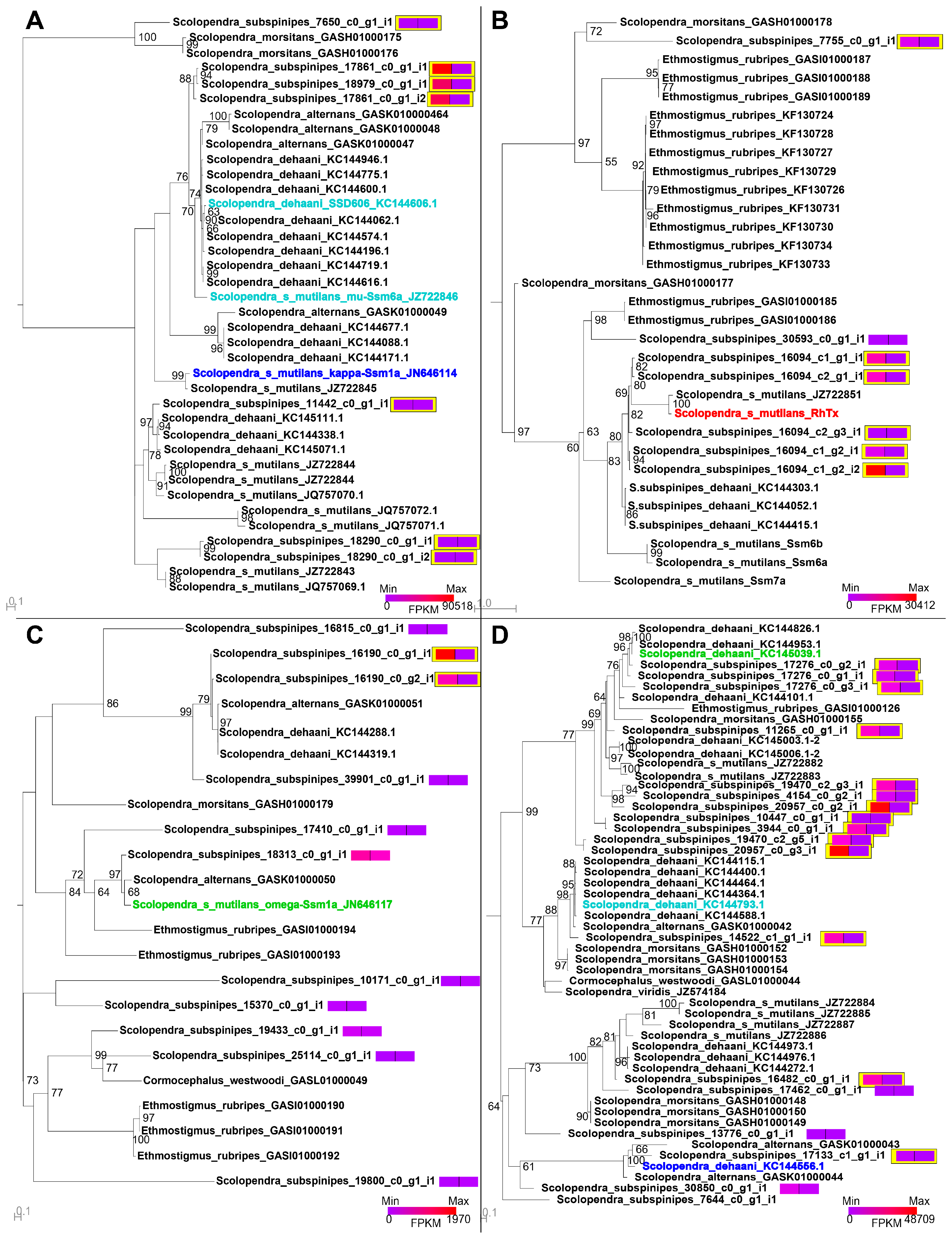 Toxins 10 00096 g009 Toxins 10 00096 g009