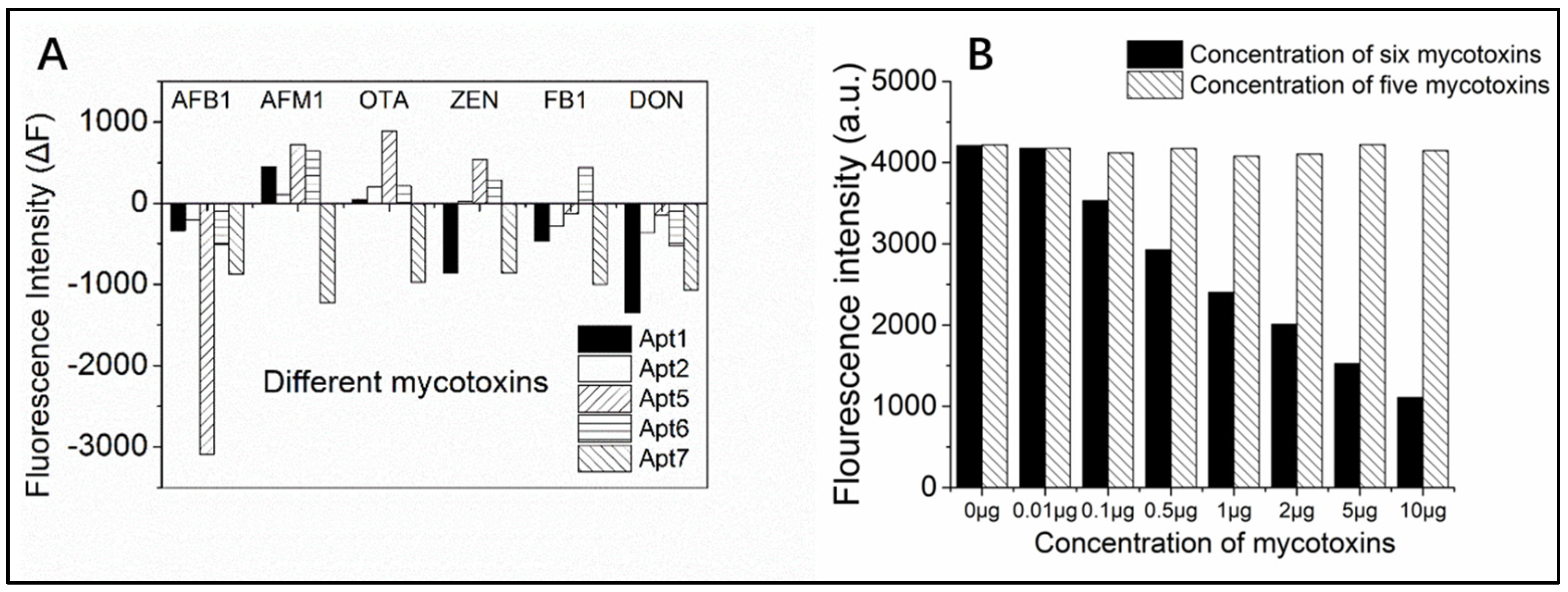Toxins 10 00101 g004