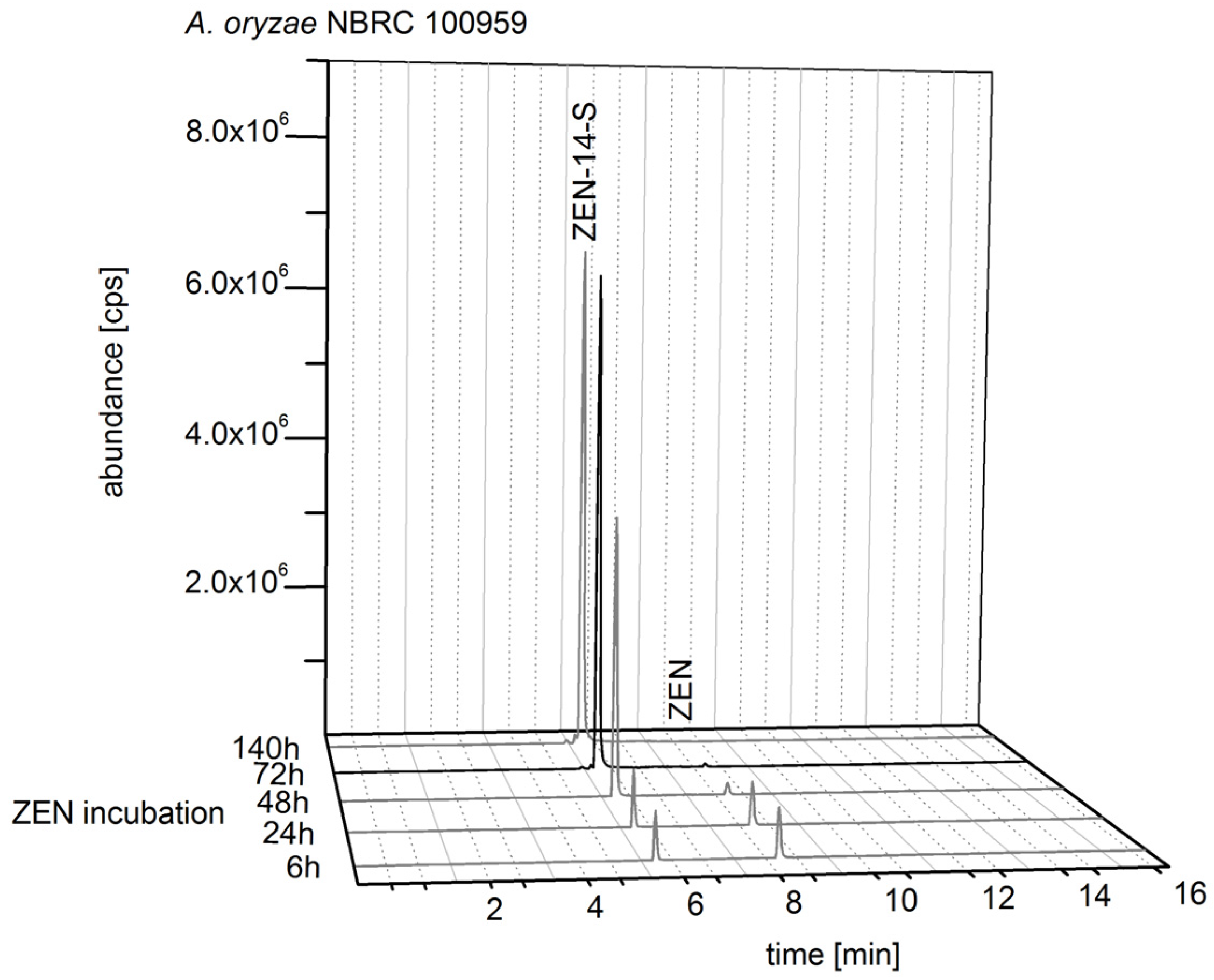 Toxins 10 00104 g003 550