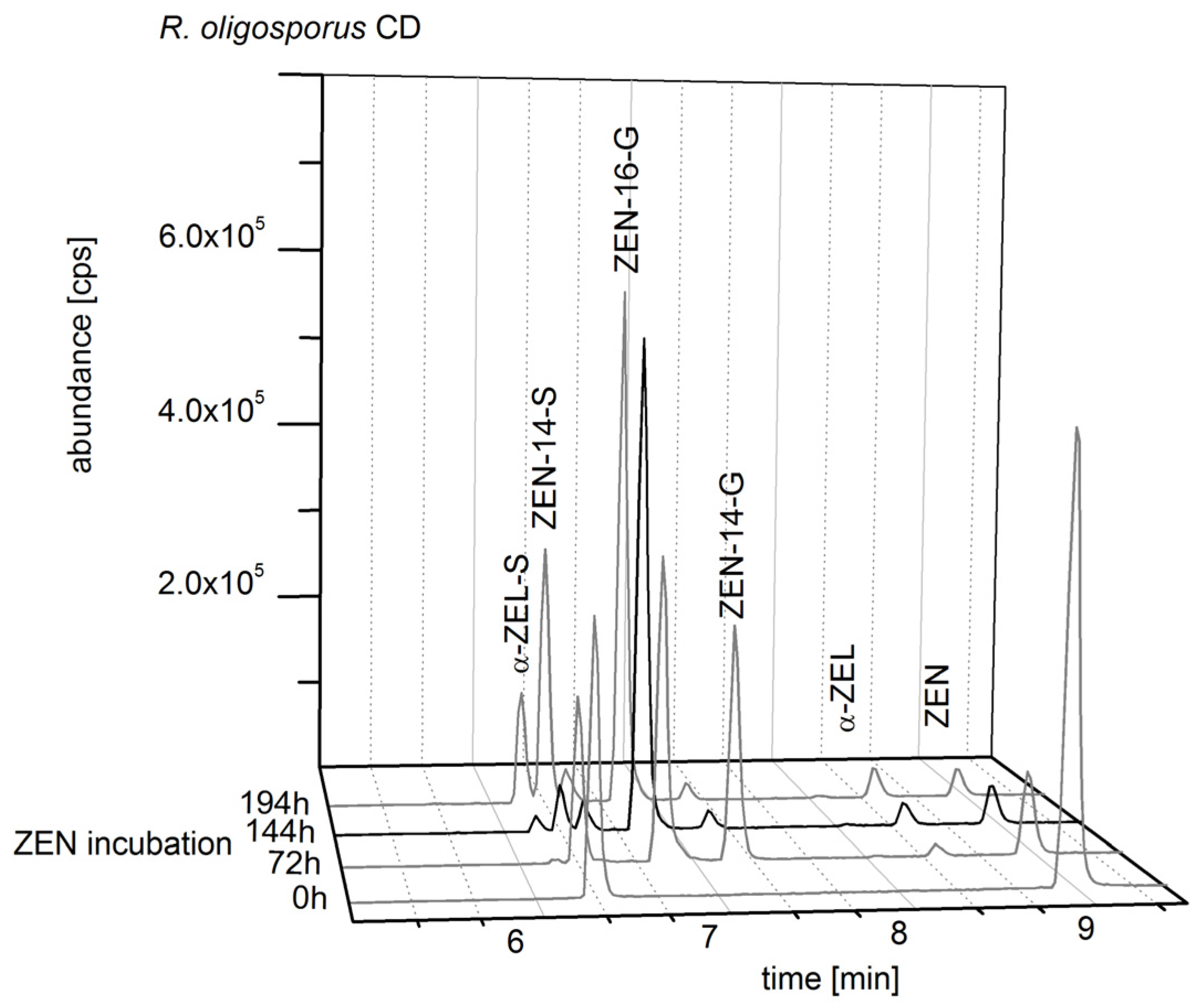 Toxins 10 00104 g005 550