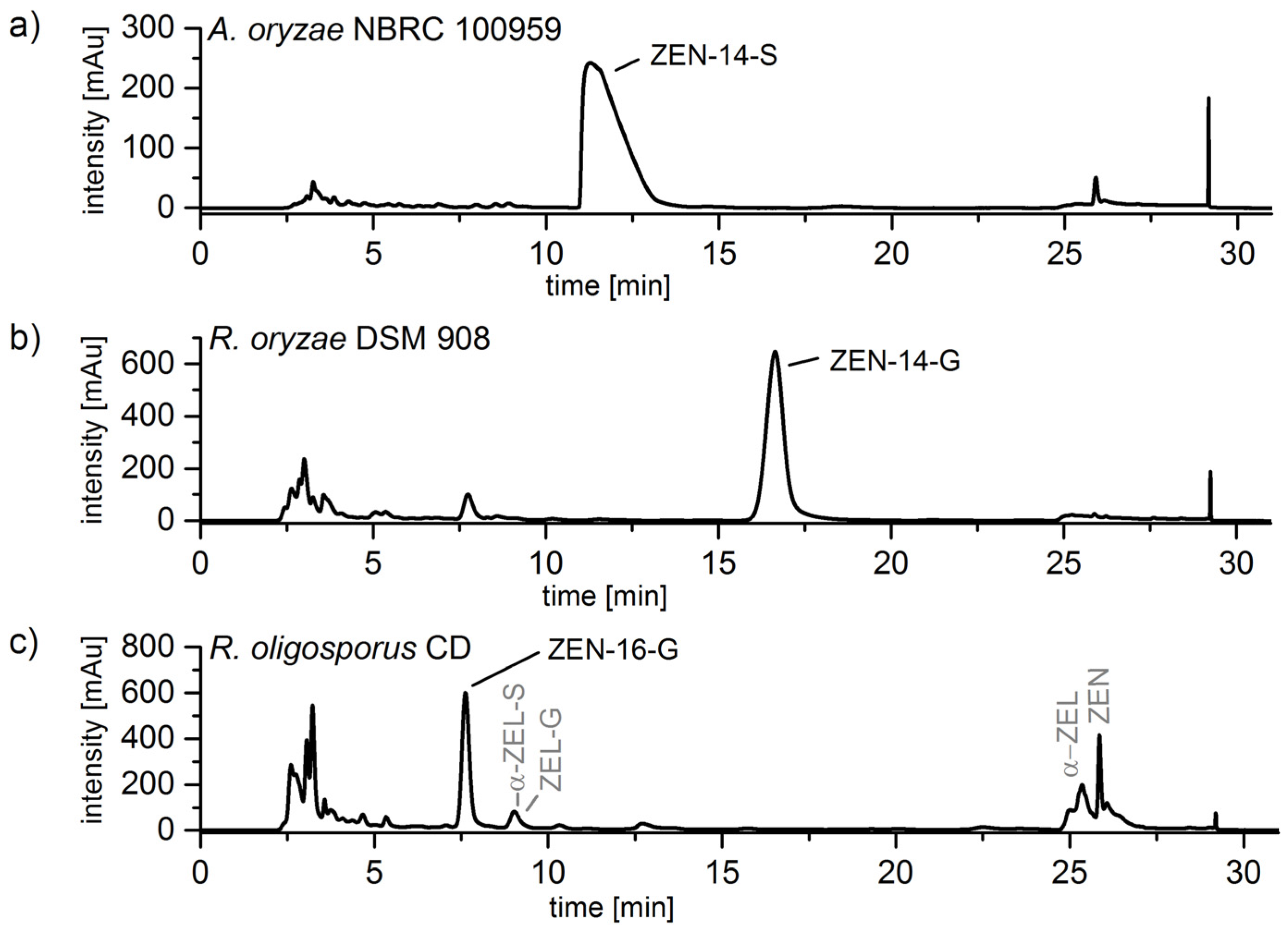 Toxins 10 00104 g006 550