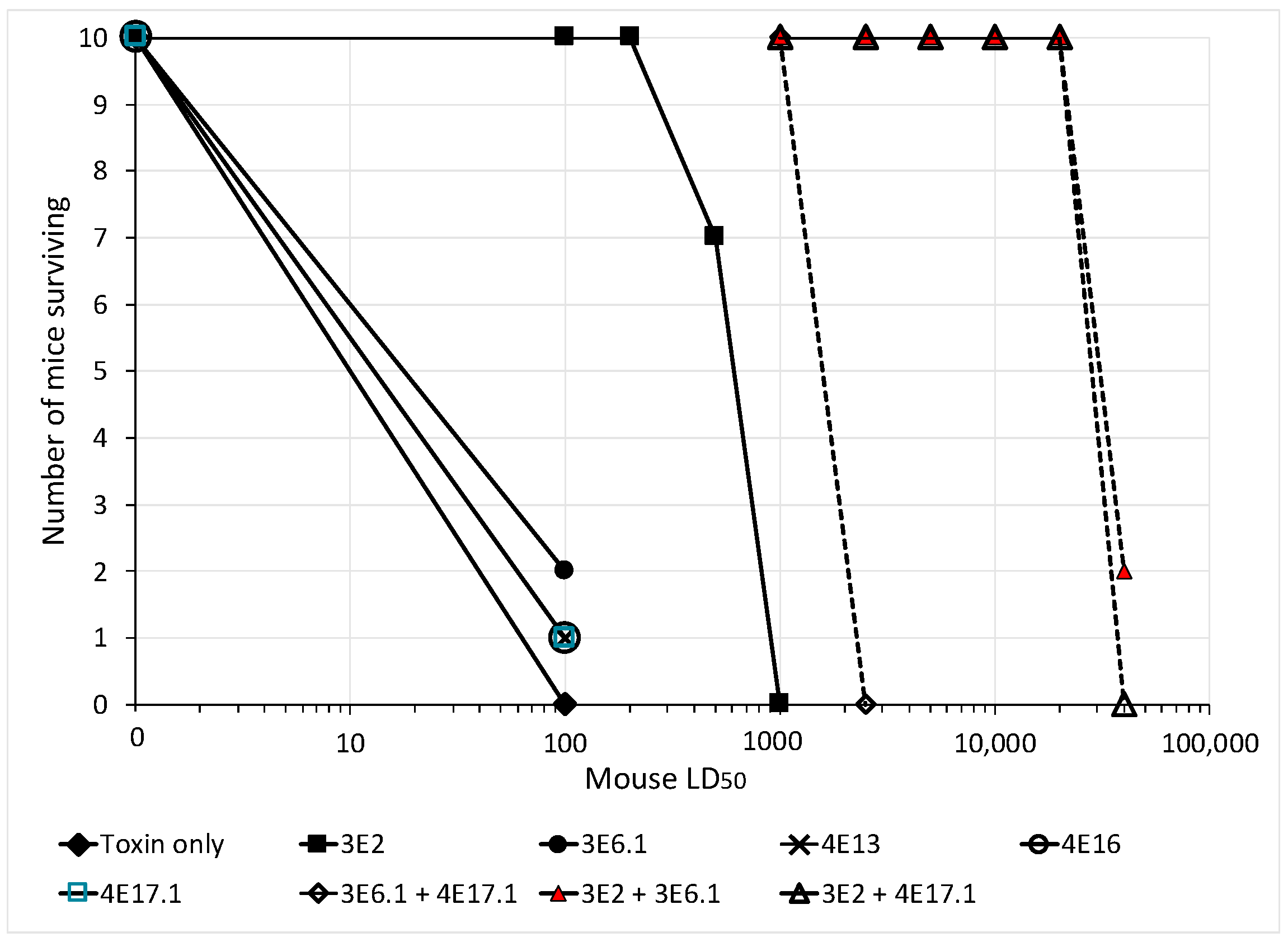 Toxins 10 00105 g004