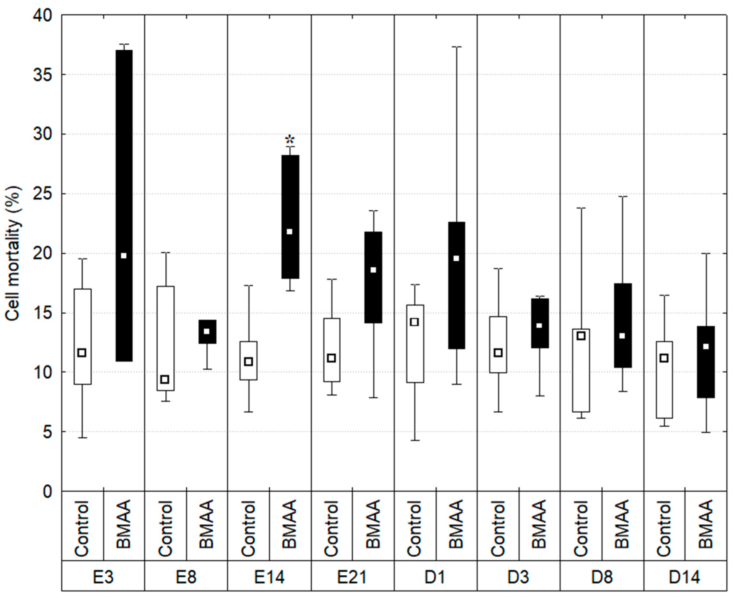 Toxins 10 00106 g002
