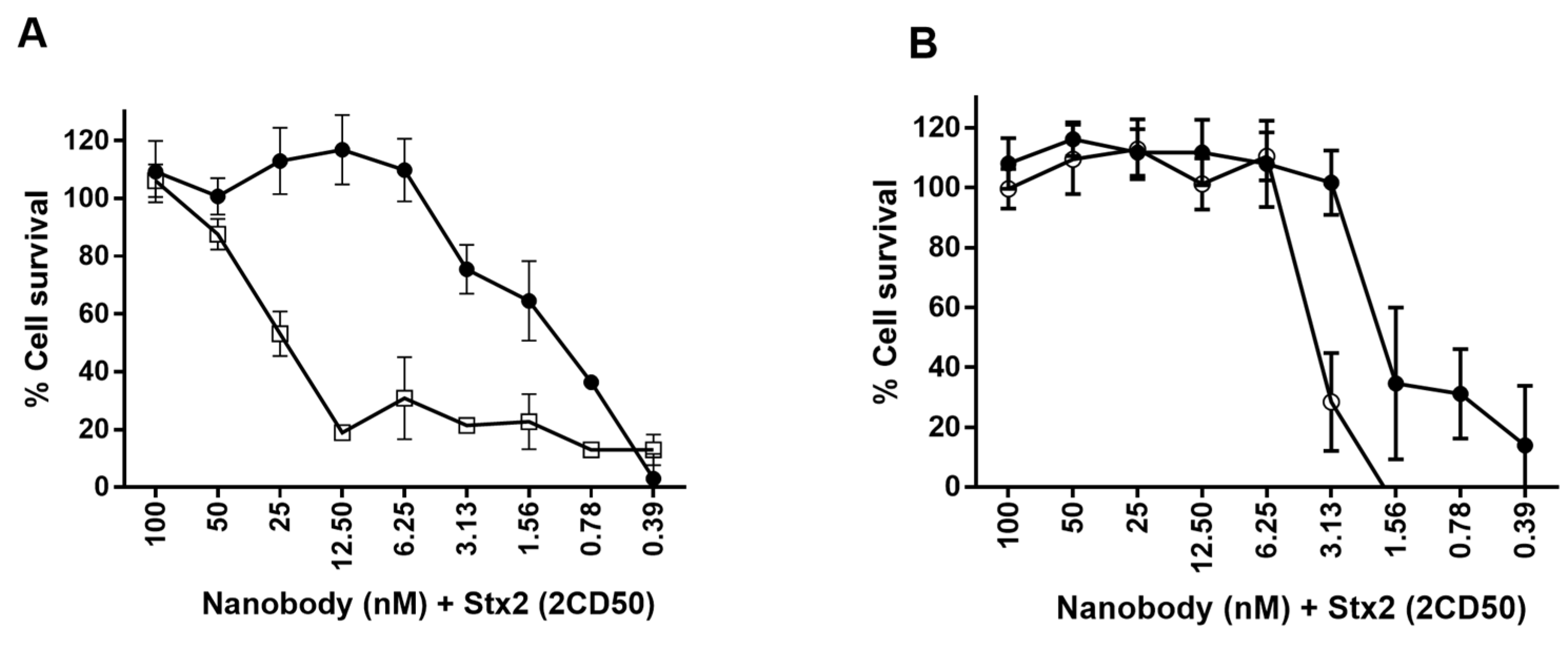 Toxins 10 00108 g006 Toxins 10 00108 g006