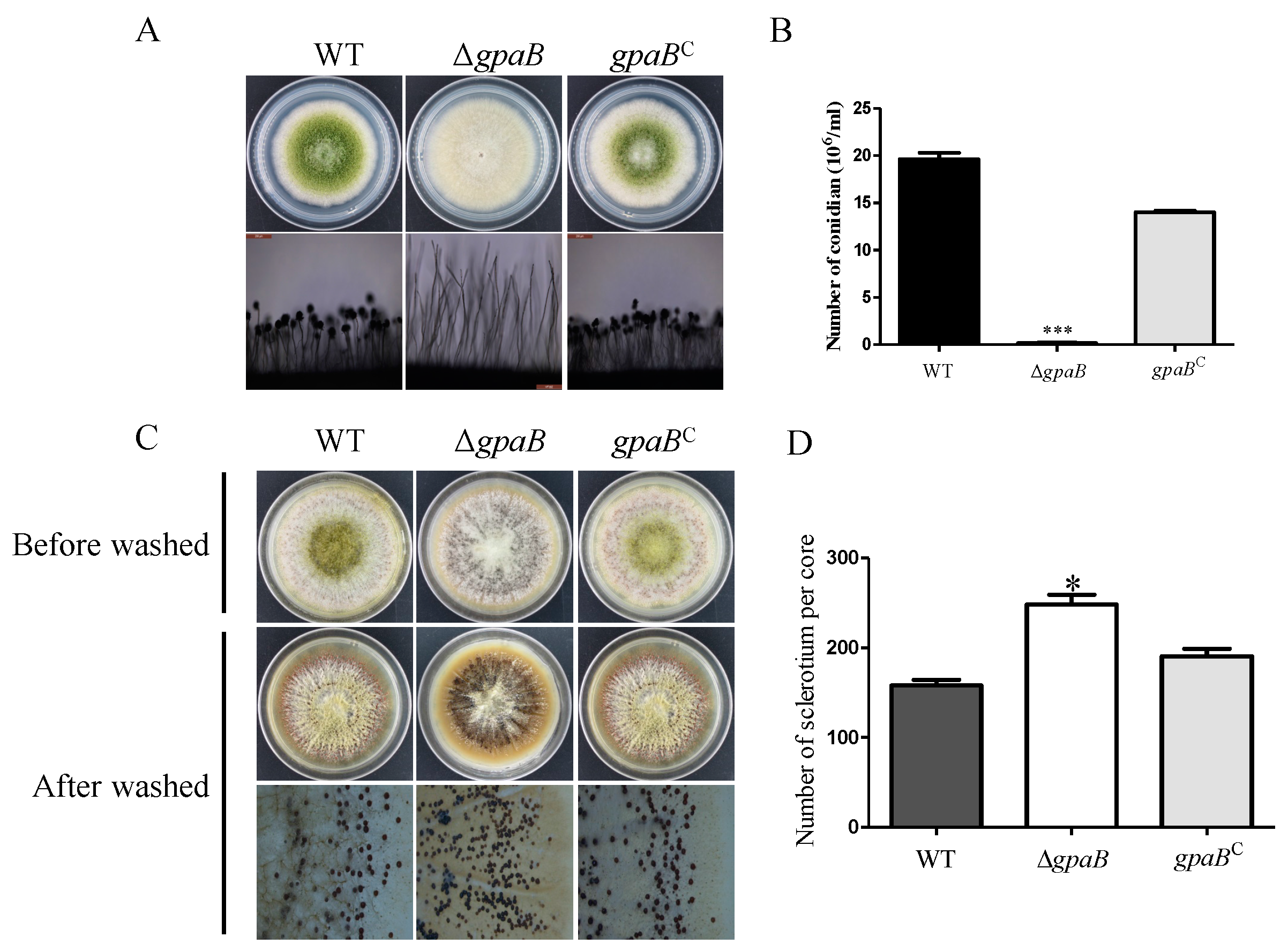 Toxins 10 00117 g004 Toxins 10 00117 g004
