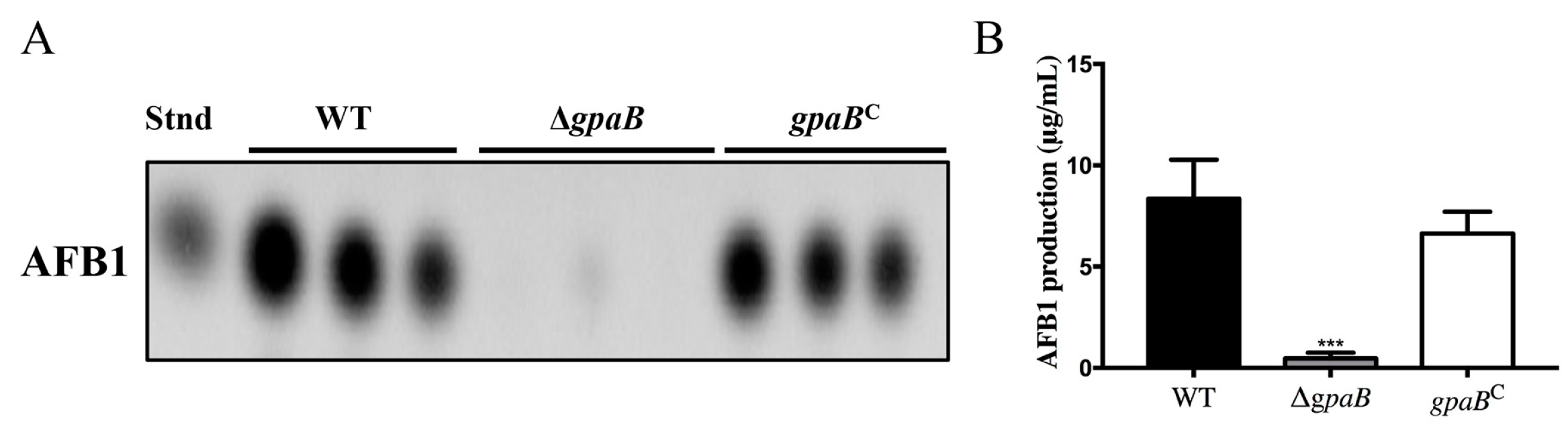 Toxins 10 00117 g006 Toxins 10 00117 g006