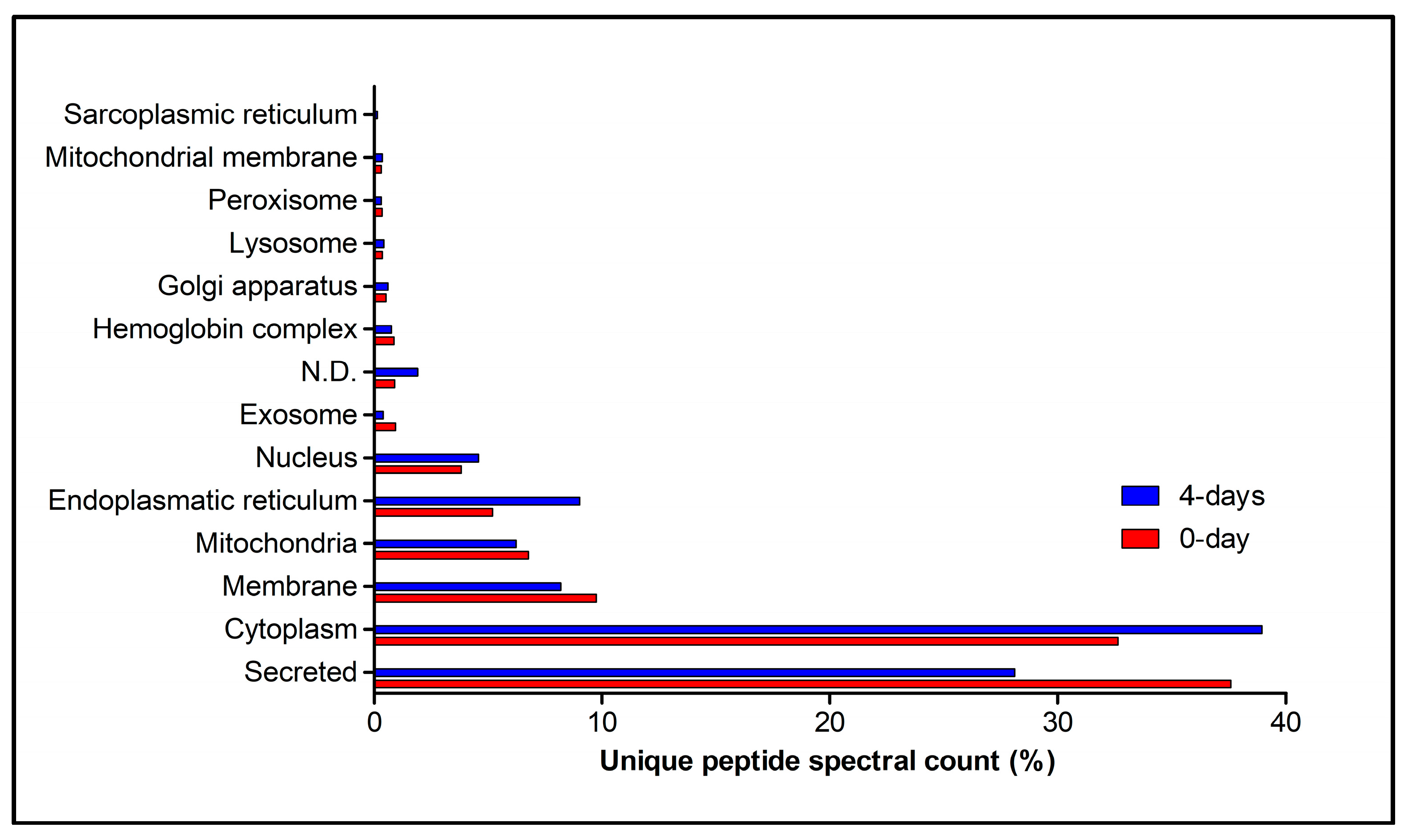 Toxins 10 00121 g006