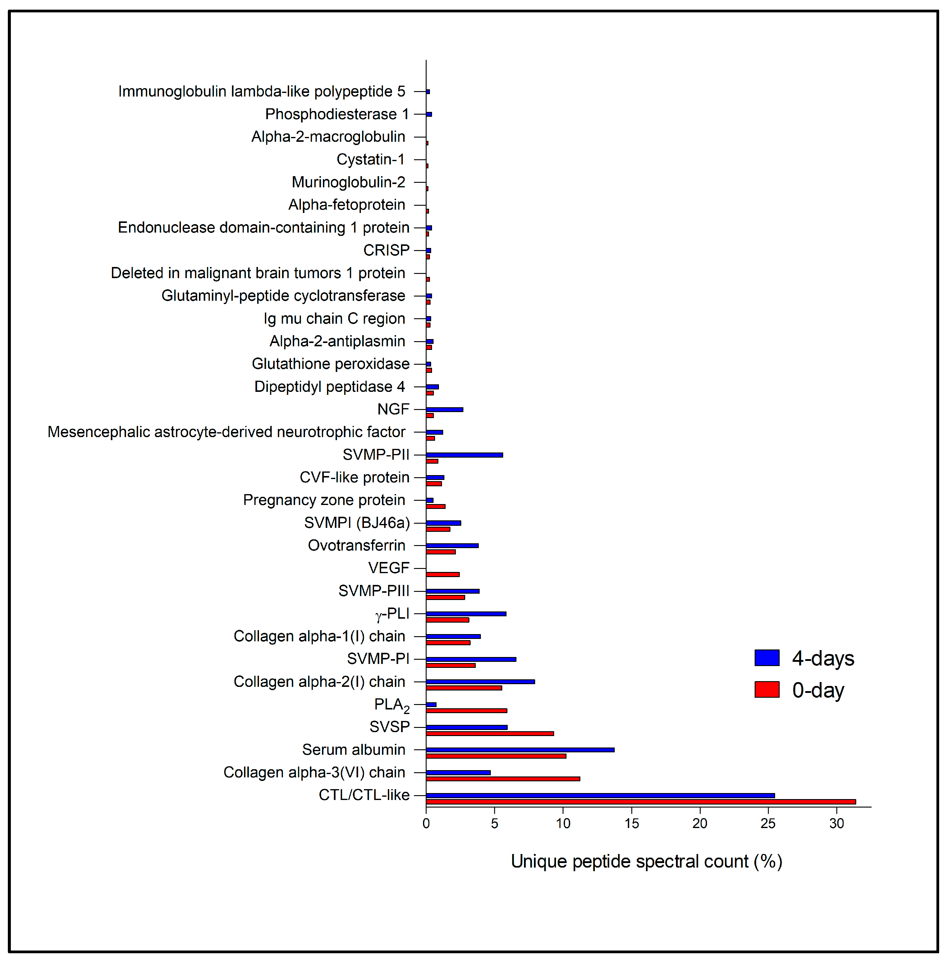 Toxins 10 00121 g007