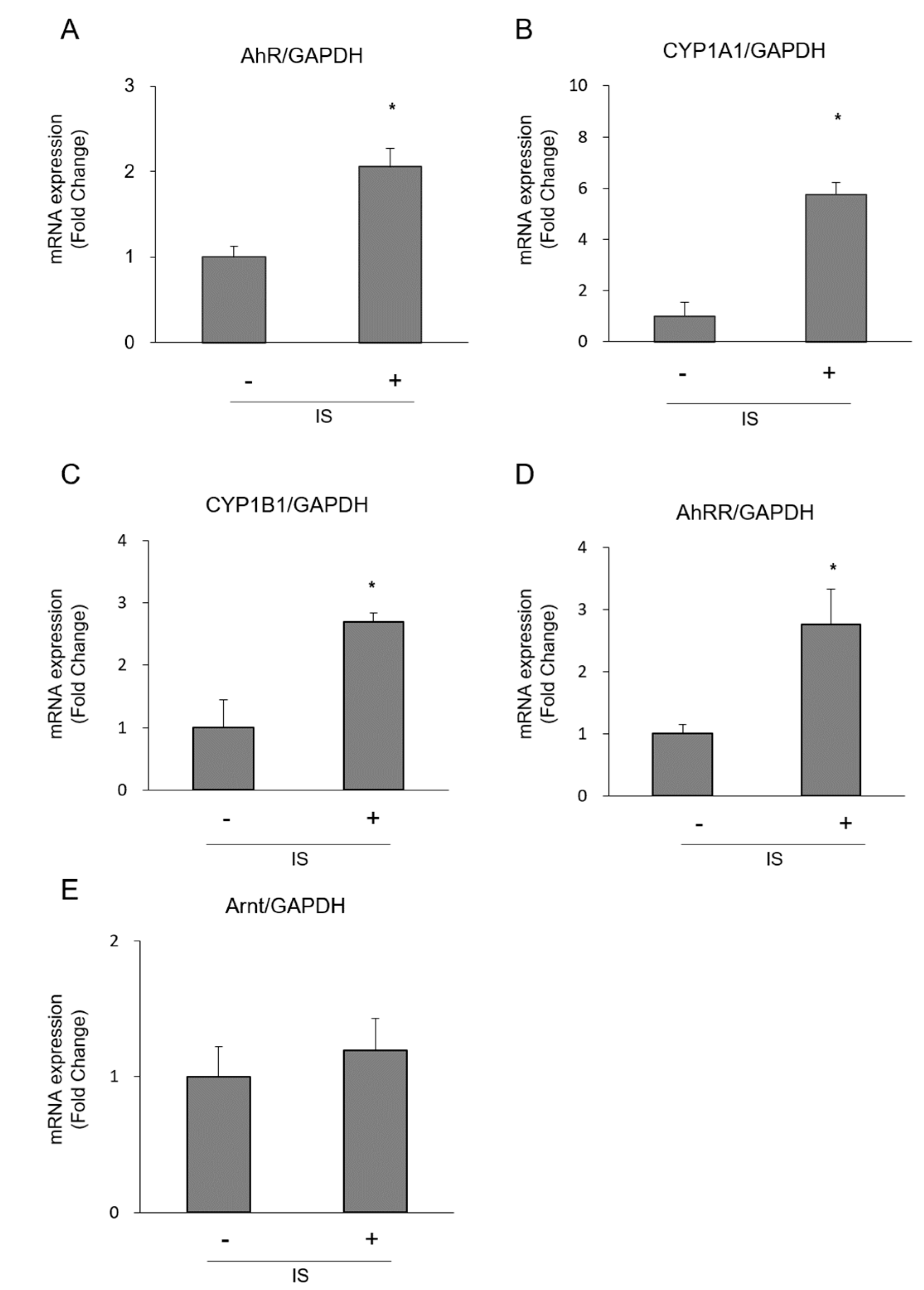 Toxins 10 00124 g002 550
