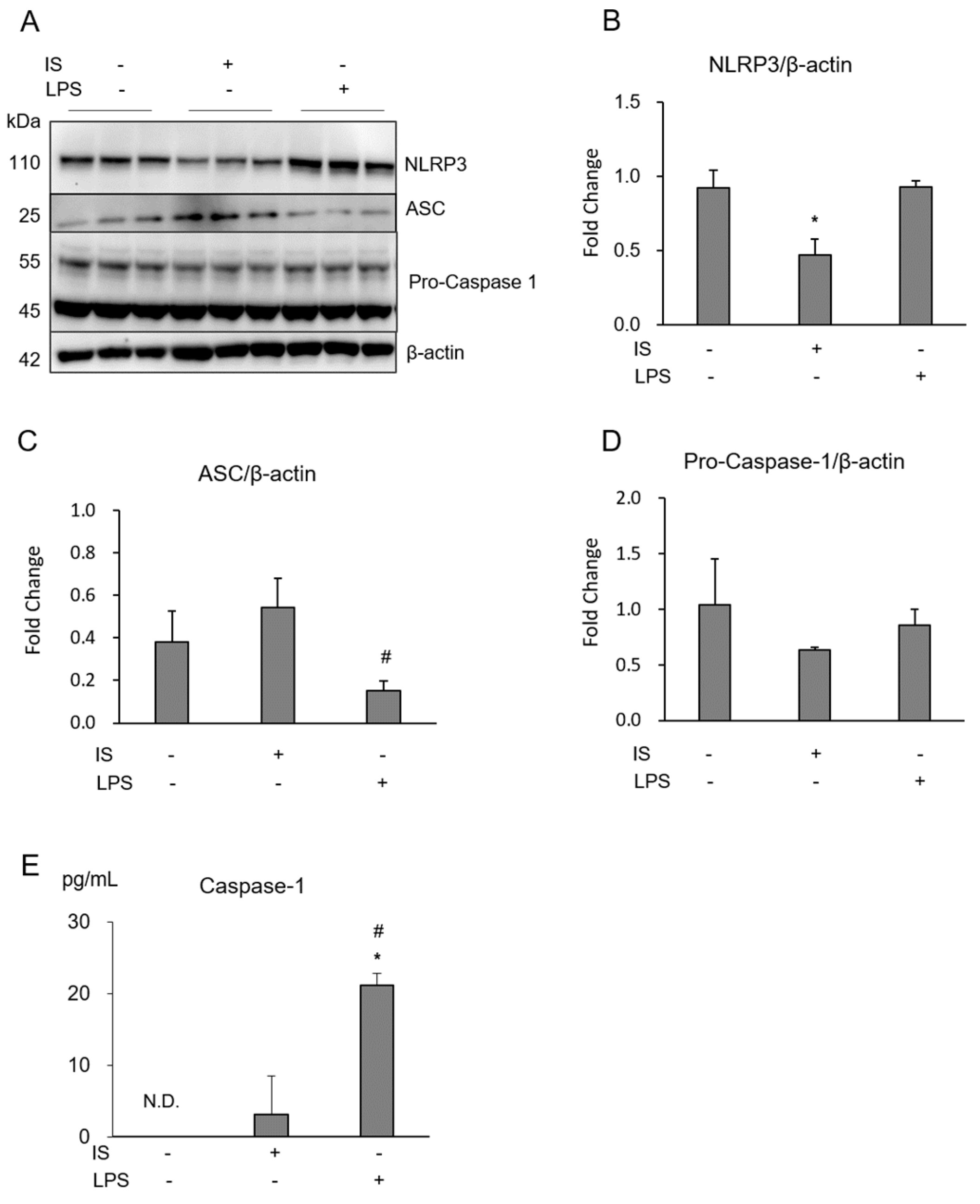 Toxins 10 00124 g006 550