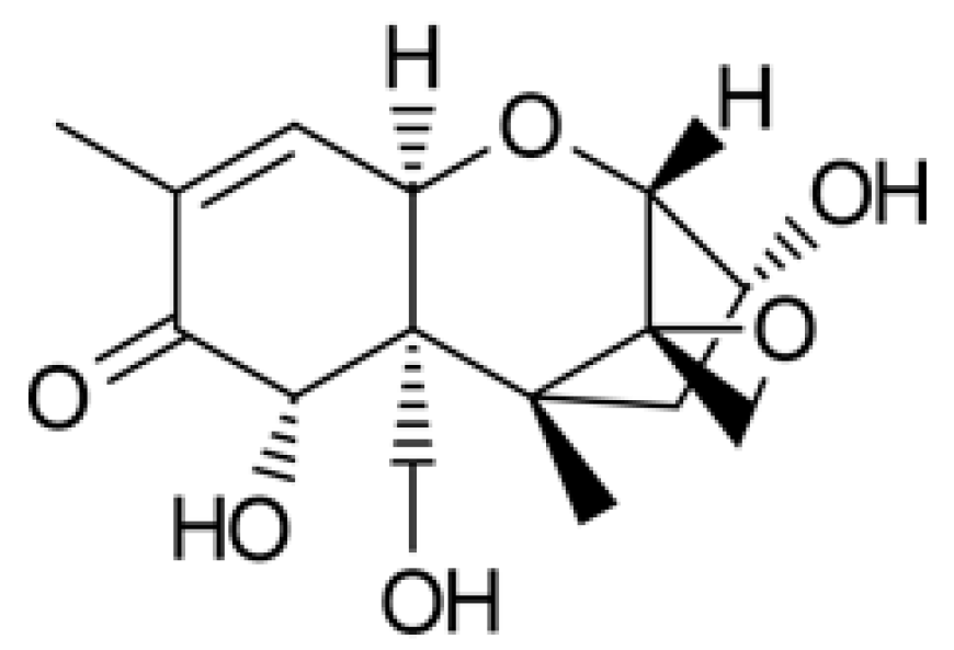 Toxins 10 00127 g001