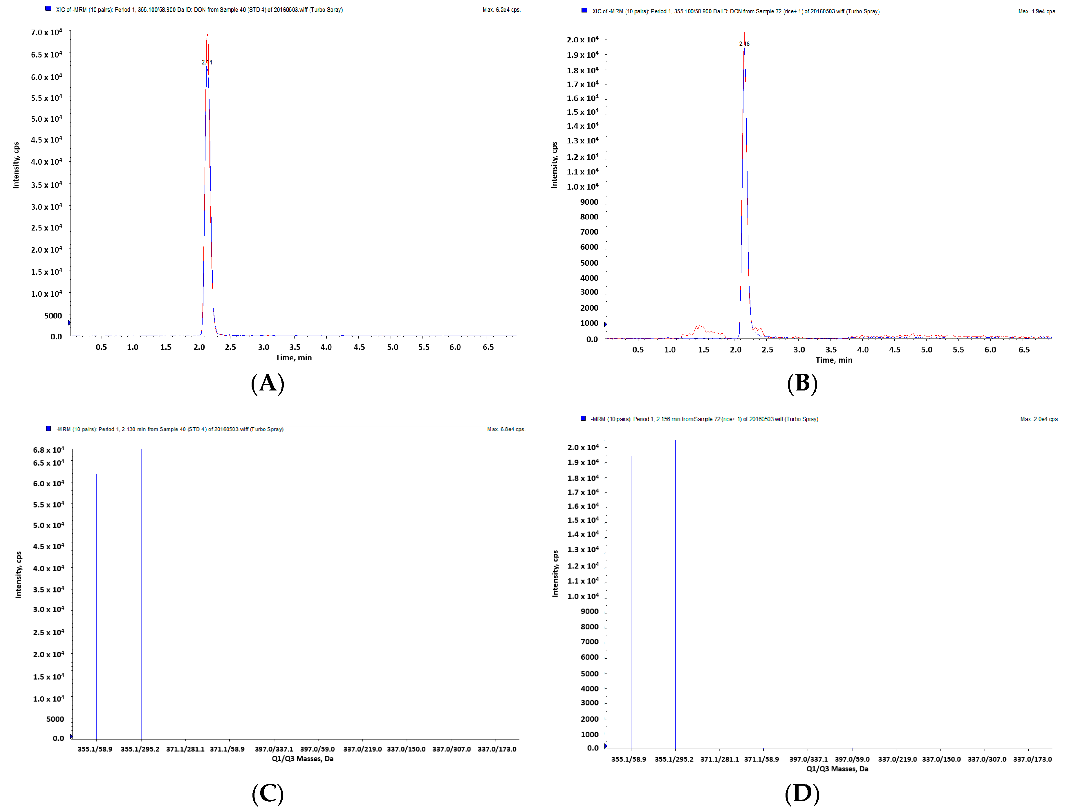Toxins 10 00127 g003