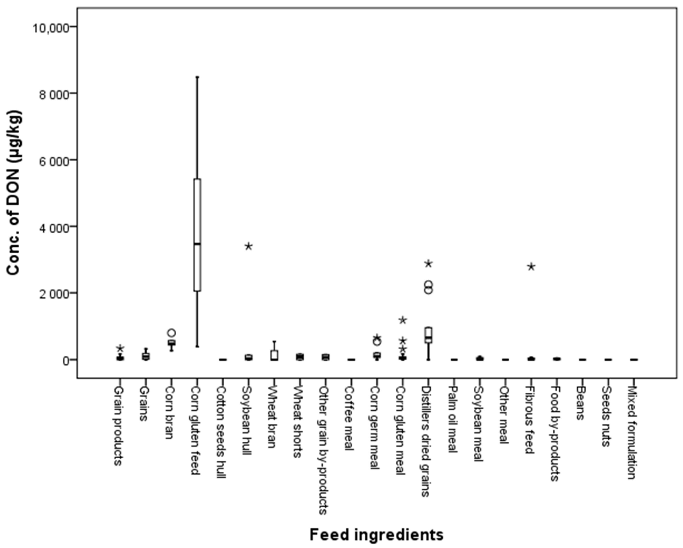 Toxins 10 00127 g006