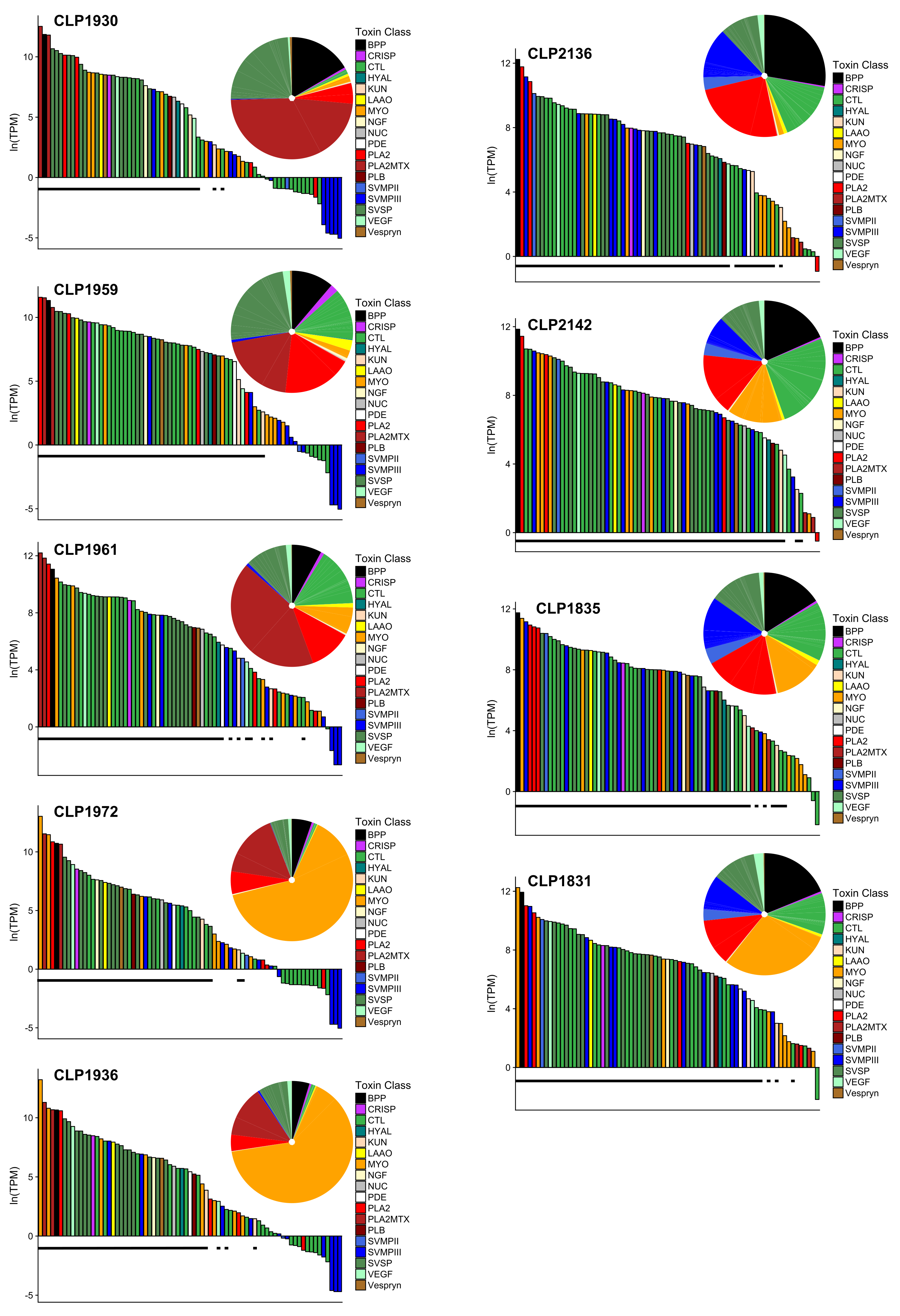 Toxins 10 00135 g003