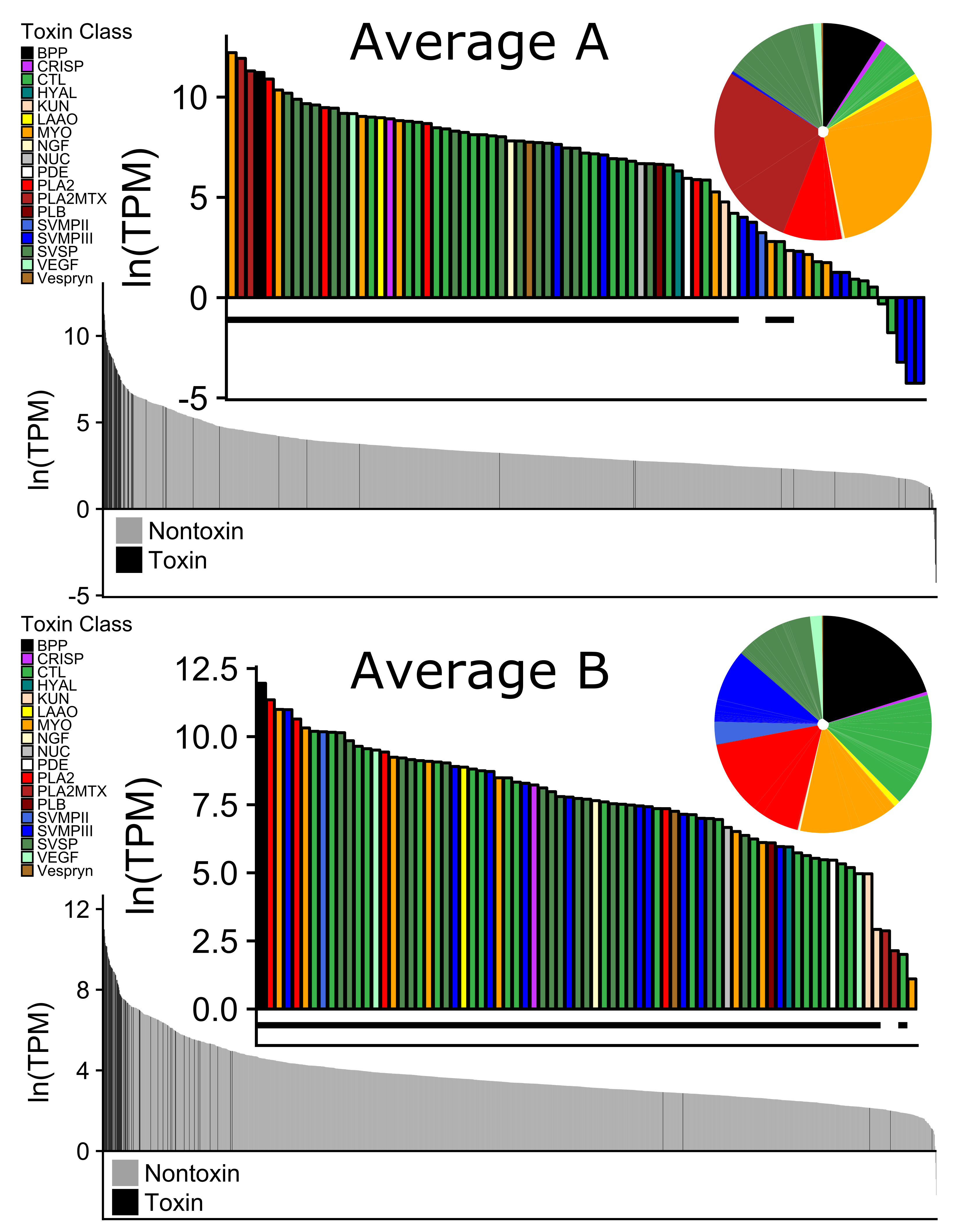 Toxins 10 00135 g004