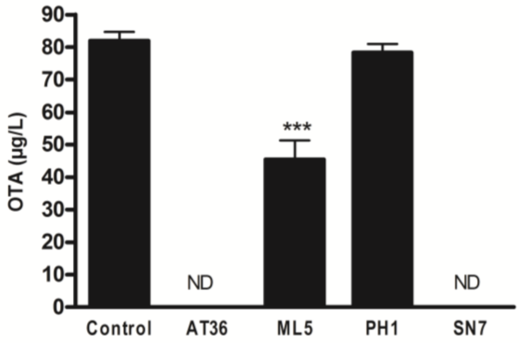 Toxins 10 00137 g003 Toxins 10 00137 g003
