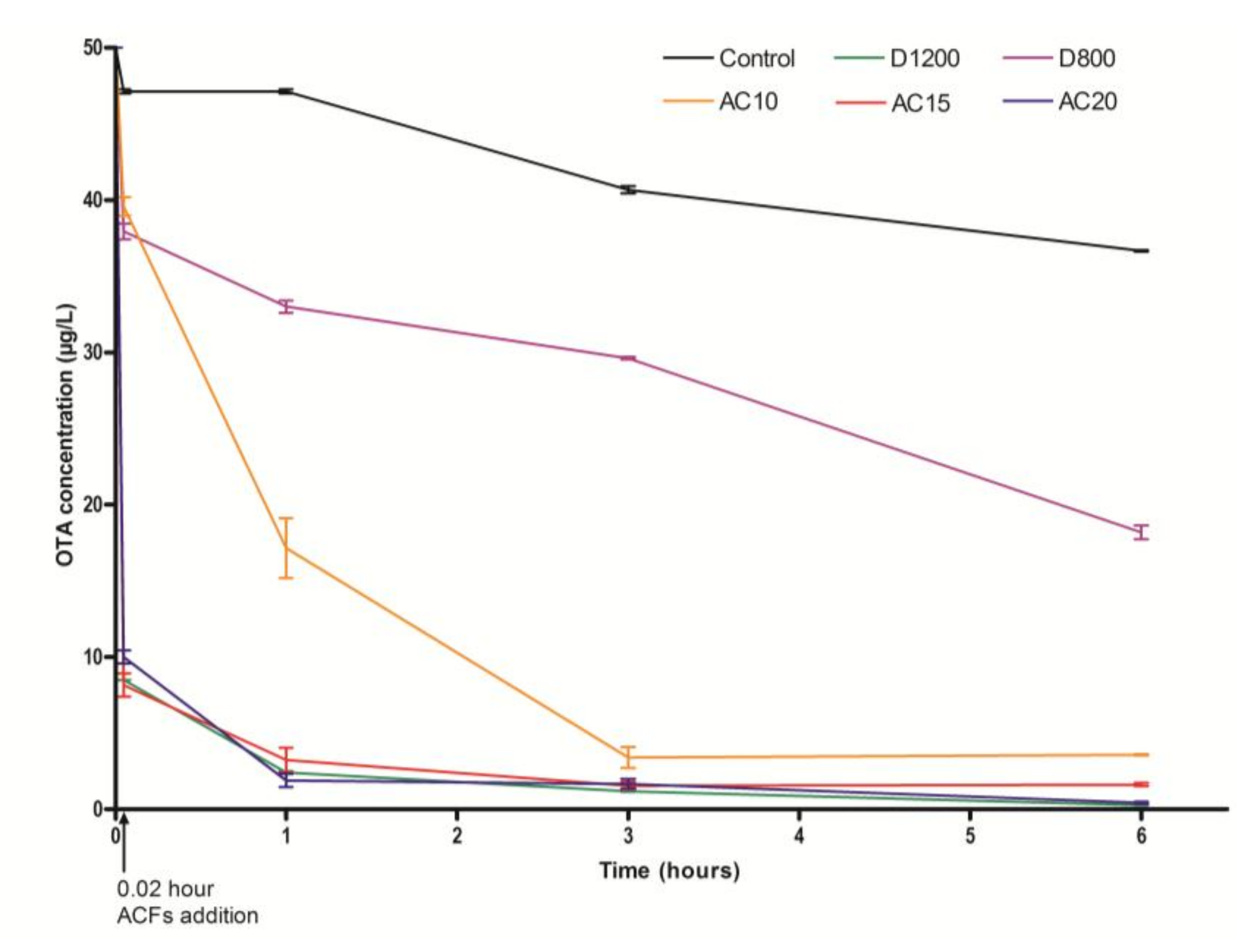 Toxins 10 00137 g005 Toxins 10 00137 g005