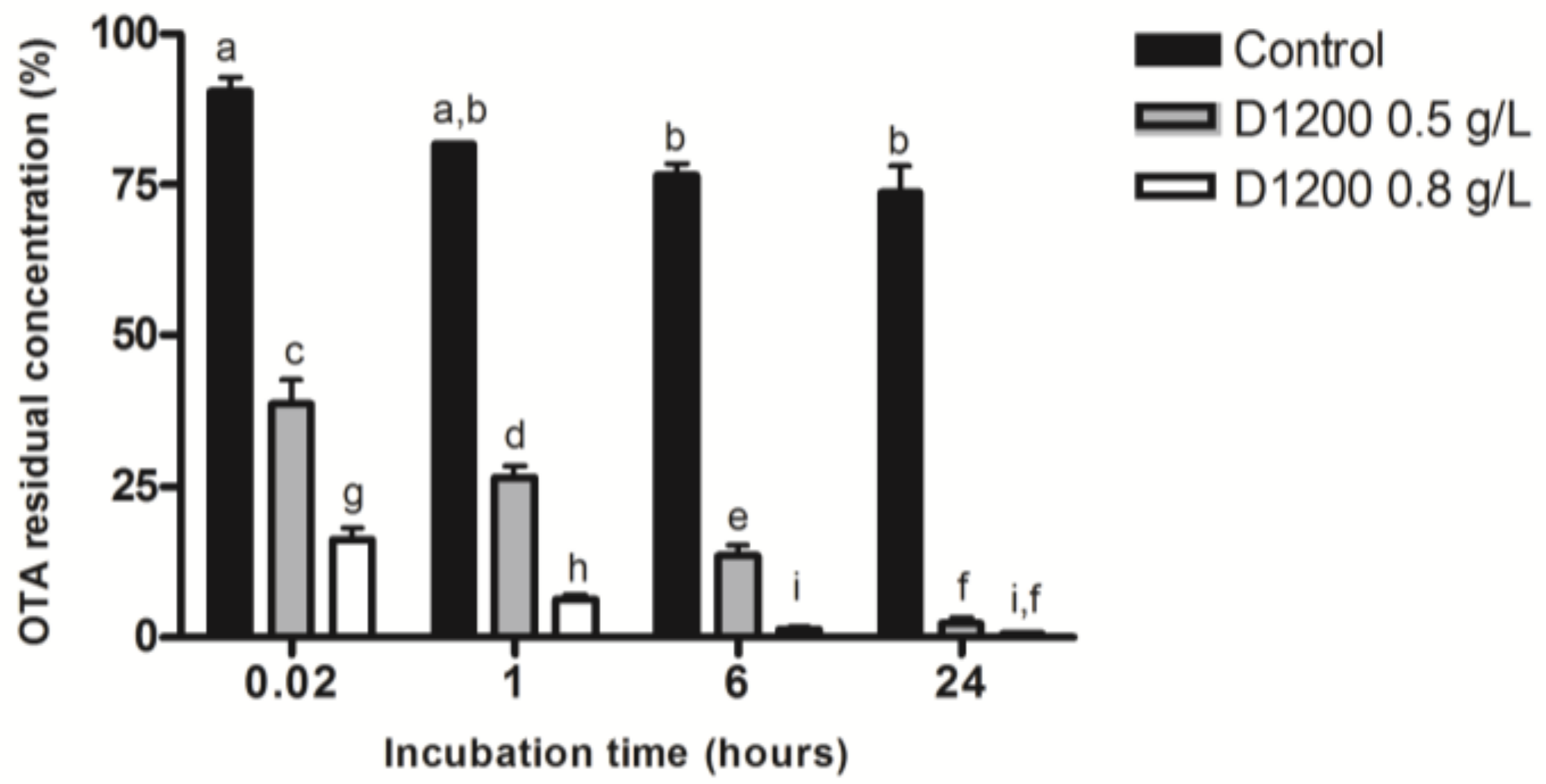 Toxins 10 00137 g006 Toxins 10 00137 g006