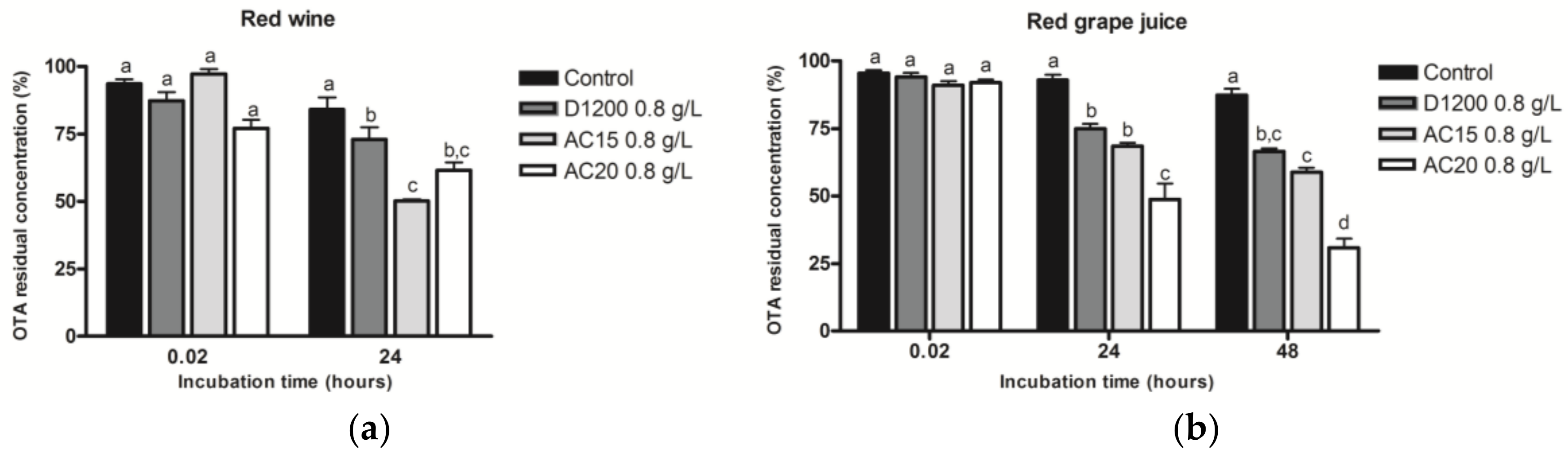 Toxins 10 00137 g007 Toxins 10 00137 g007