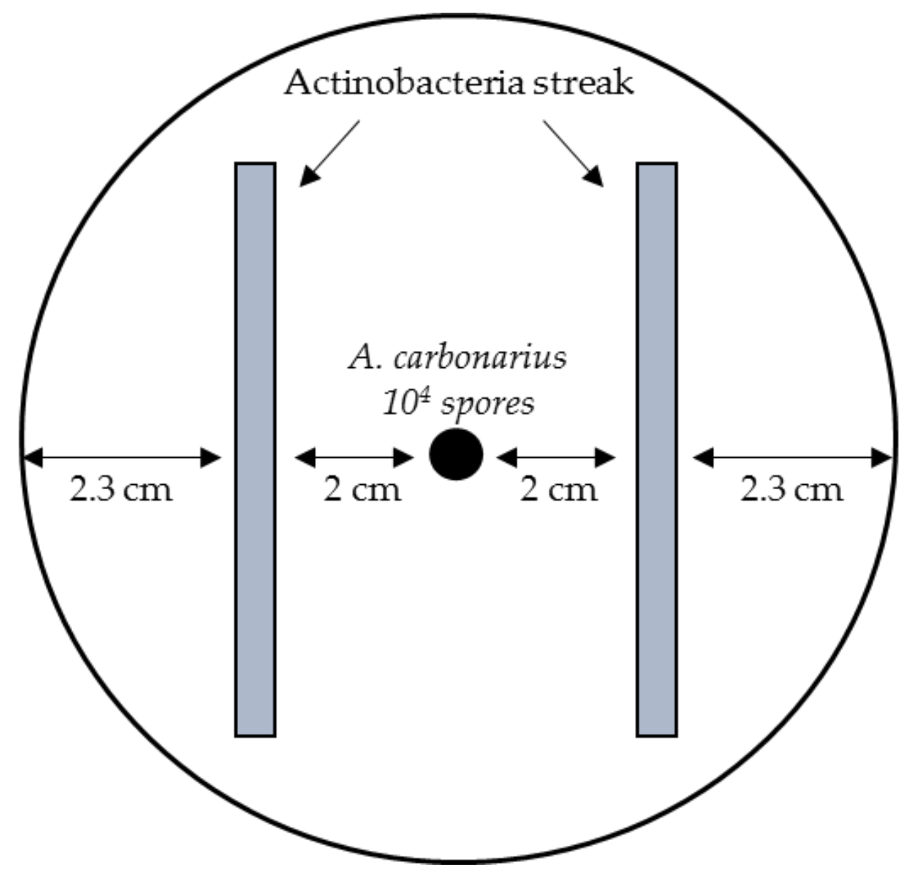 Toxins 10 00137 g008 Toxins 10 00137 g008