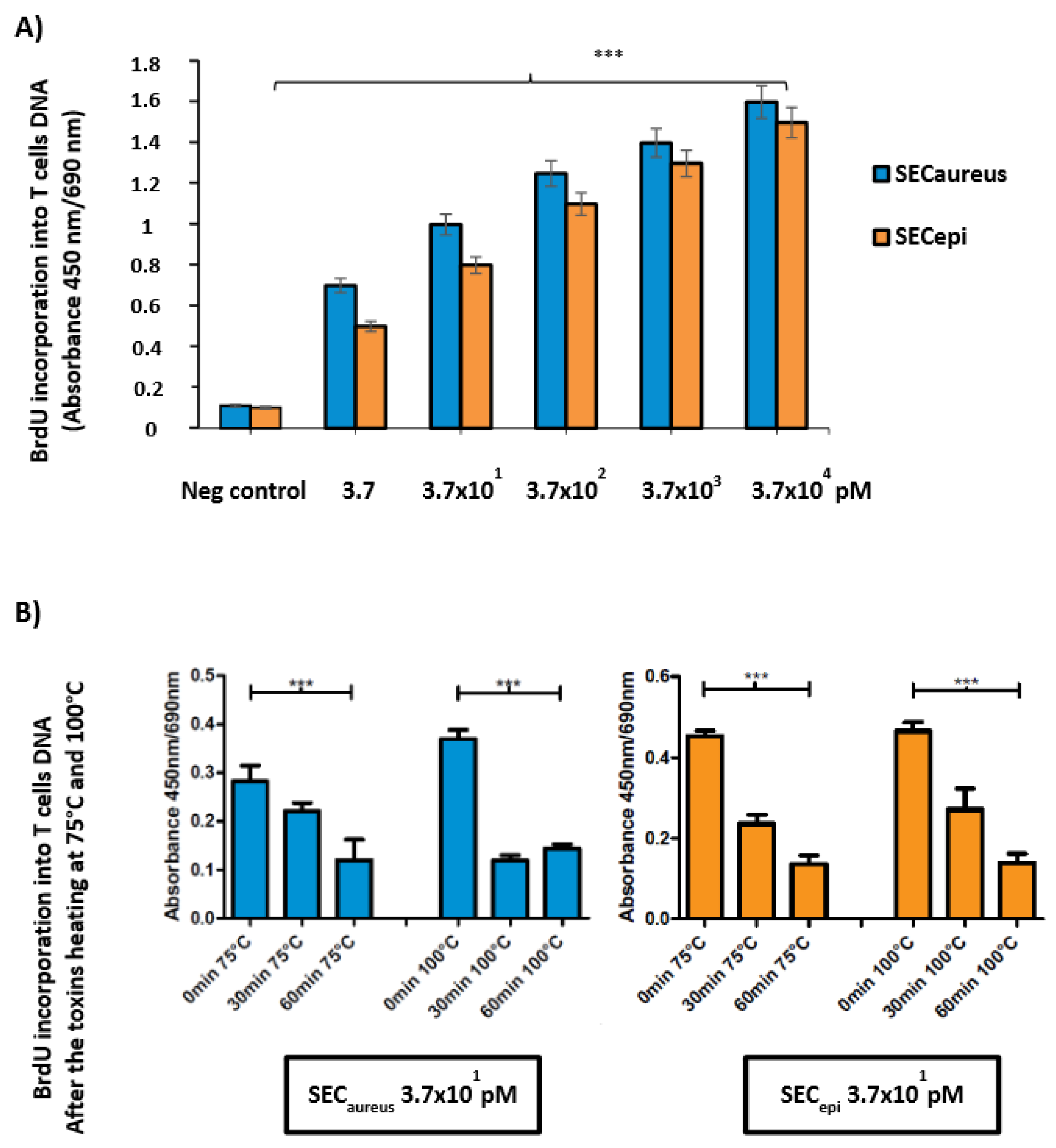 Toxins 10 00139 g006 Toxins 10 00139 g006
