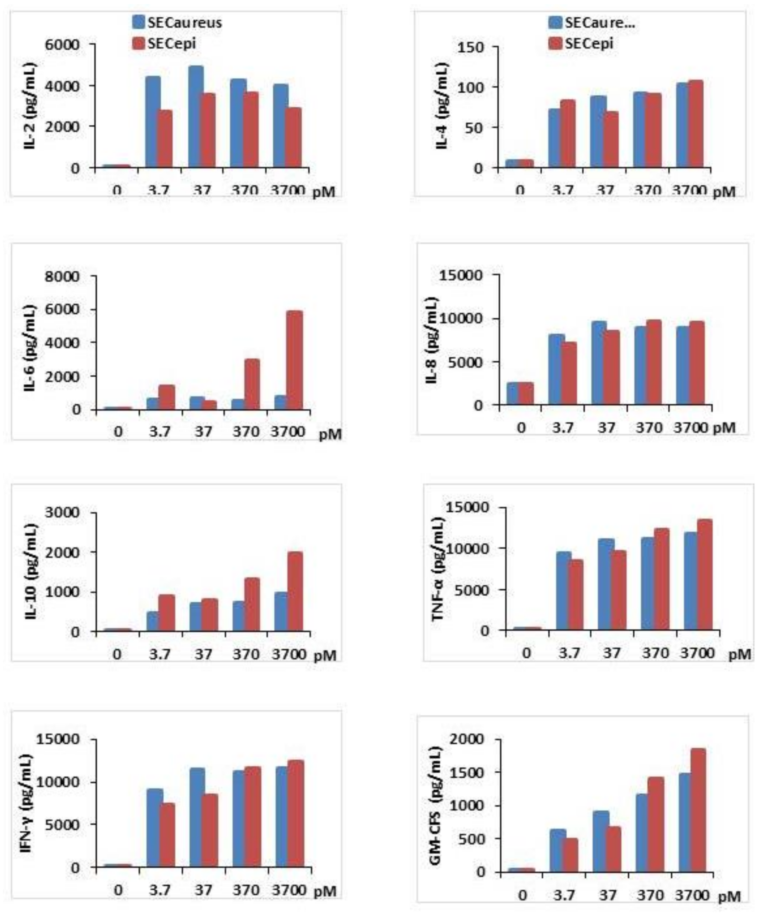 Toxins 10 00139 g007 Toxins 10 00139 g007