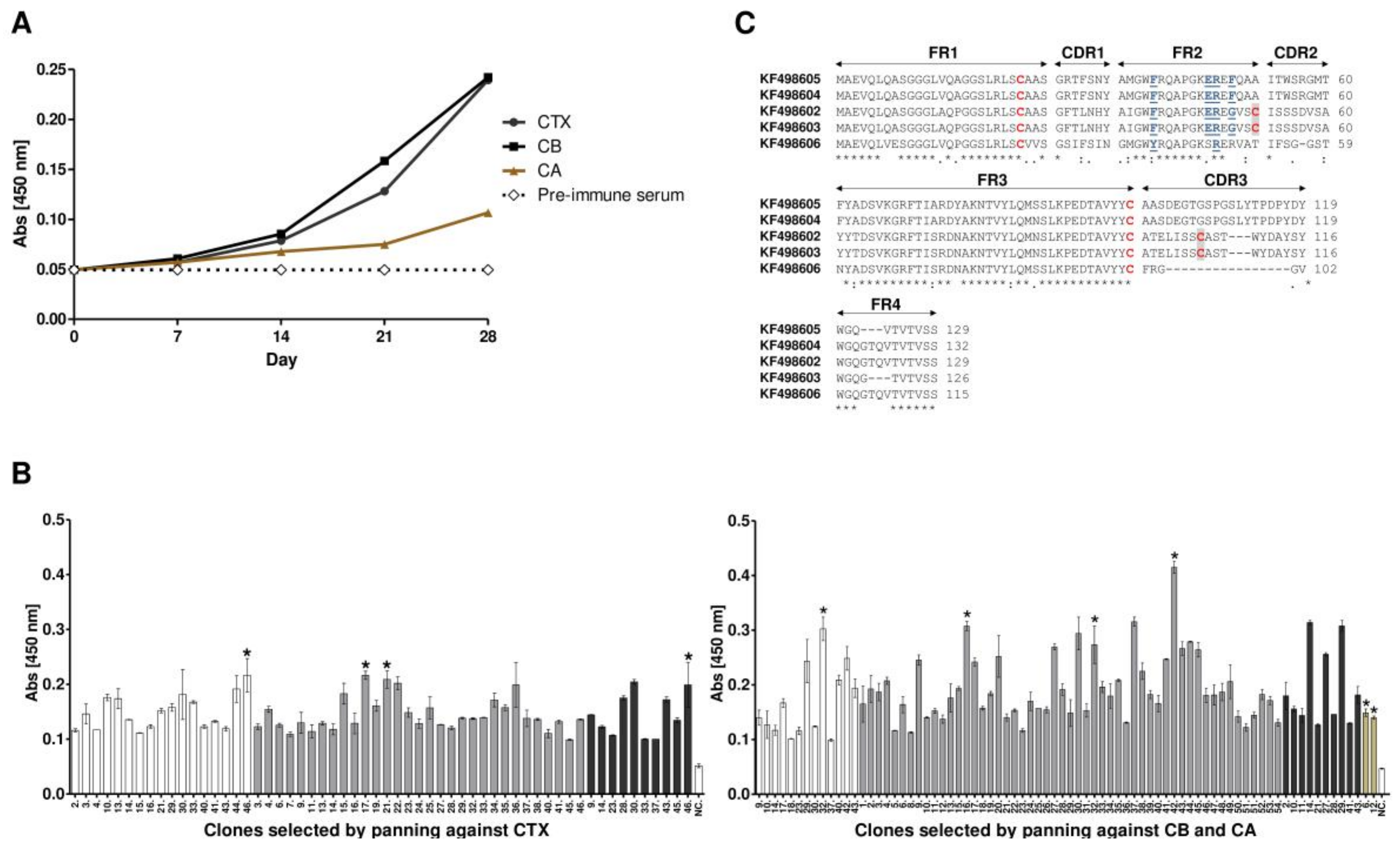 Toxins 10 00142 g001
