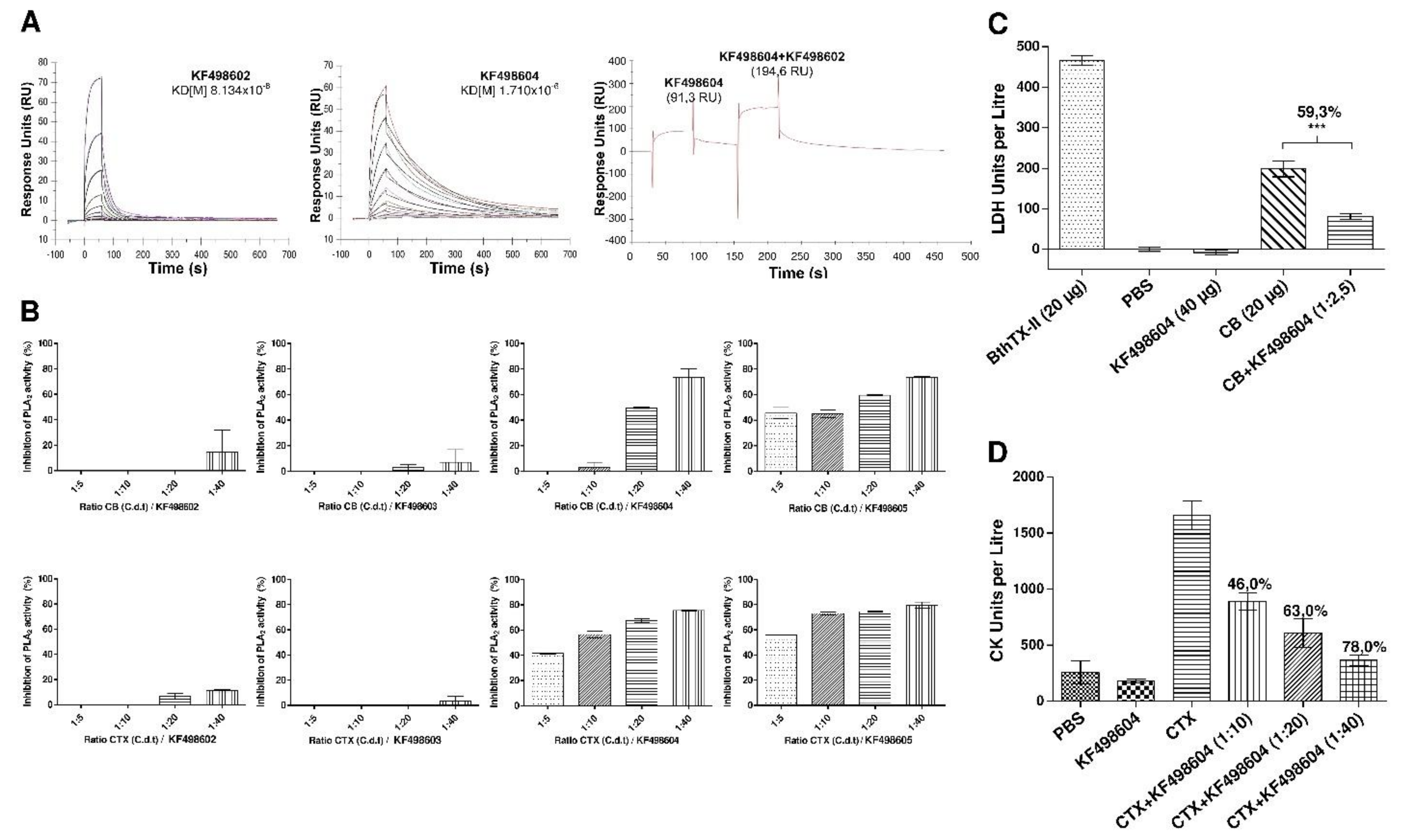 Toxins 10 00142 g003