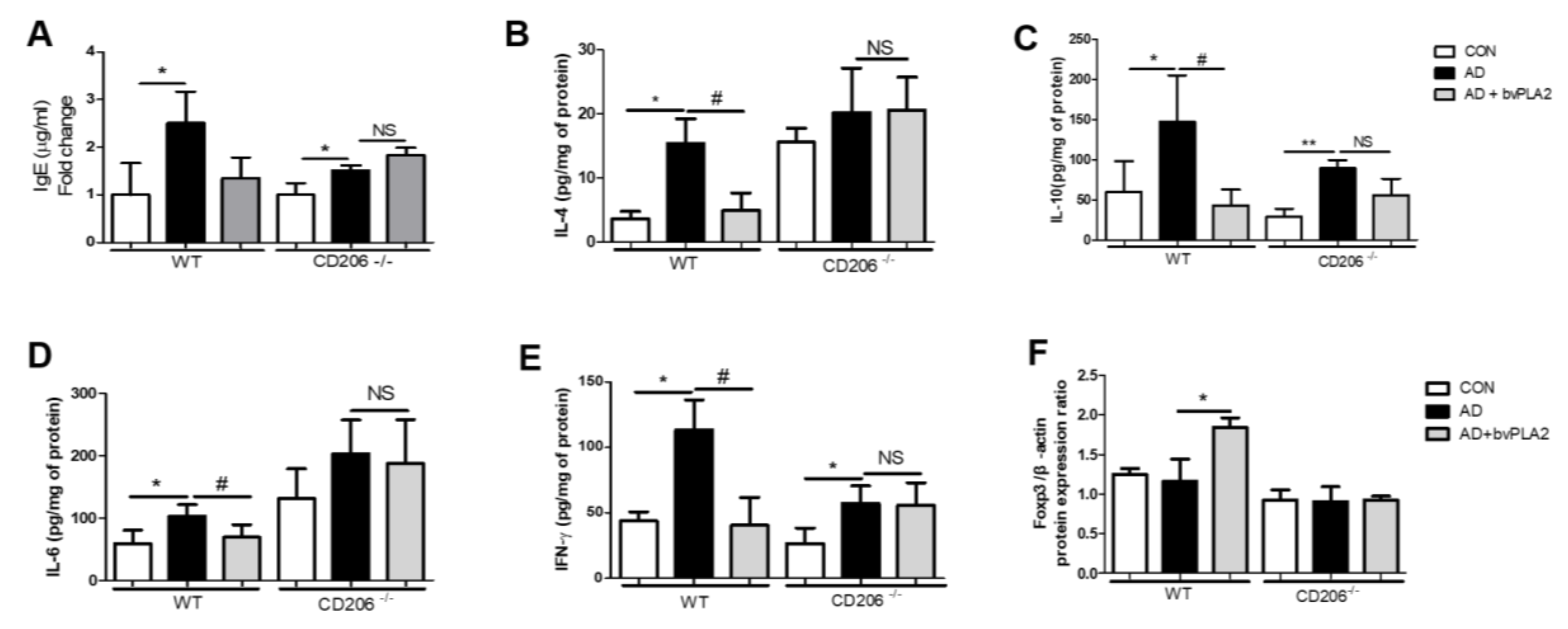 Toxins 10 00146 g002