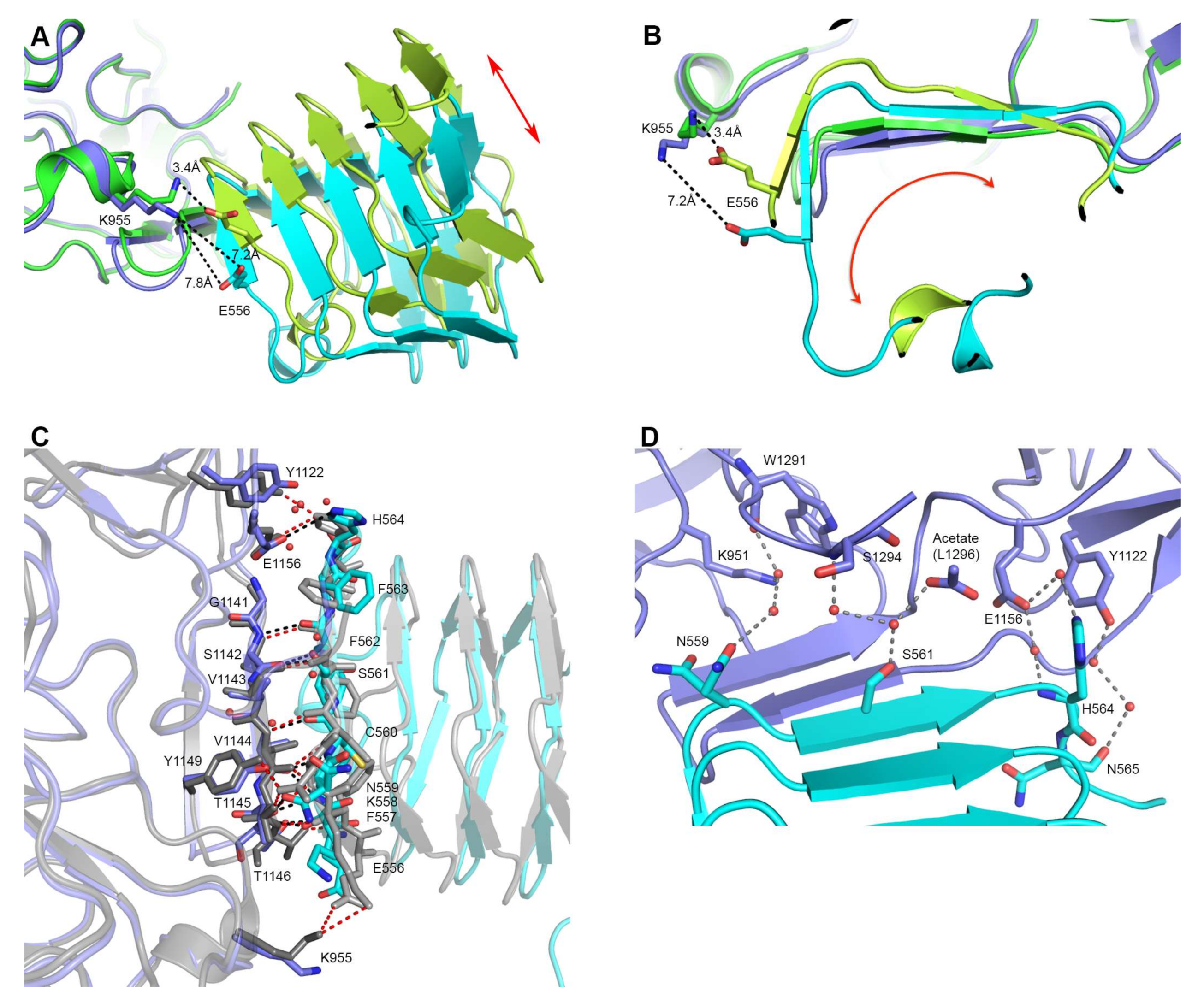 Toxins 10 00153 g002