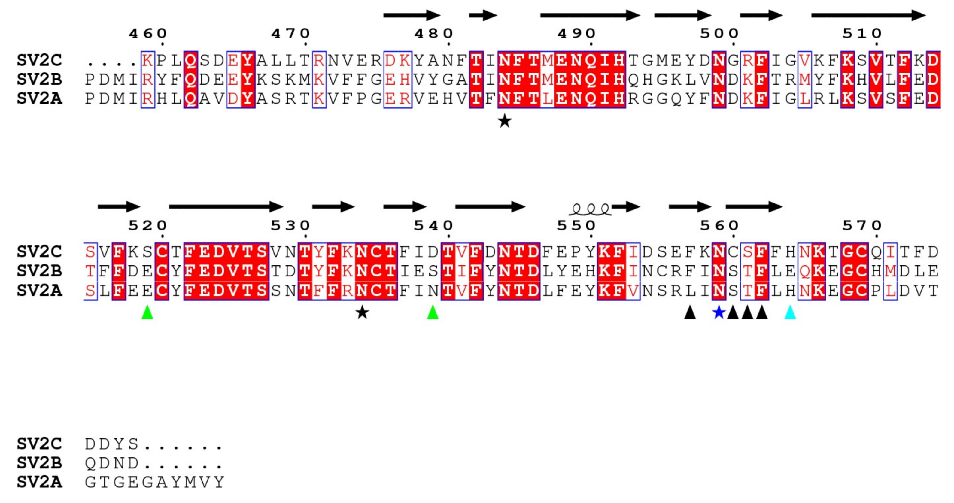 Toxins 10 00153 g005
