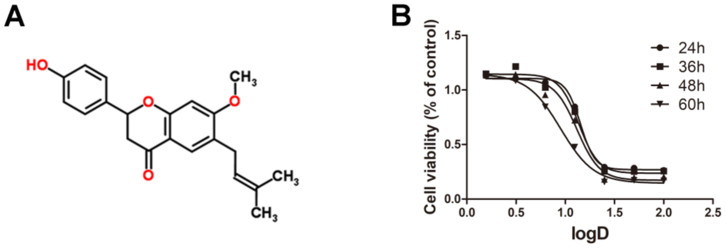 Toxins 10 00154 g001 Toxins 10 00154 g001