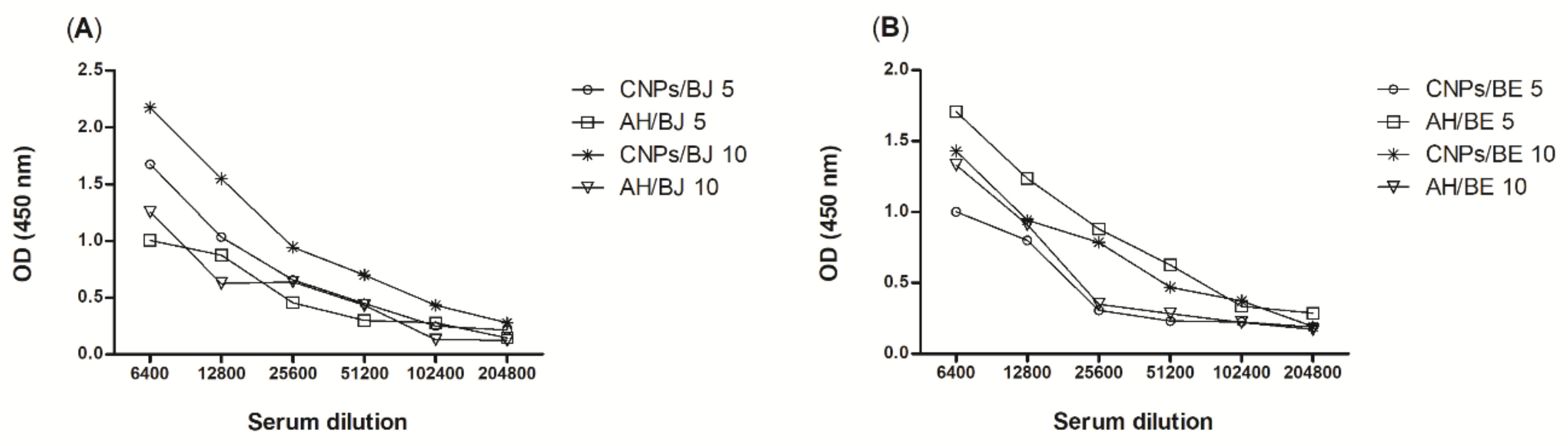 Toxins 10 00158 g005