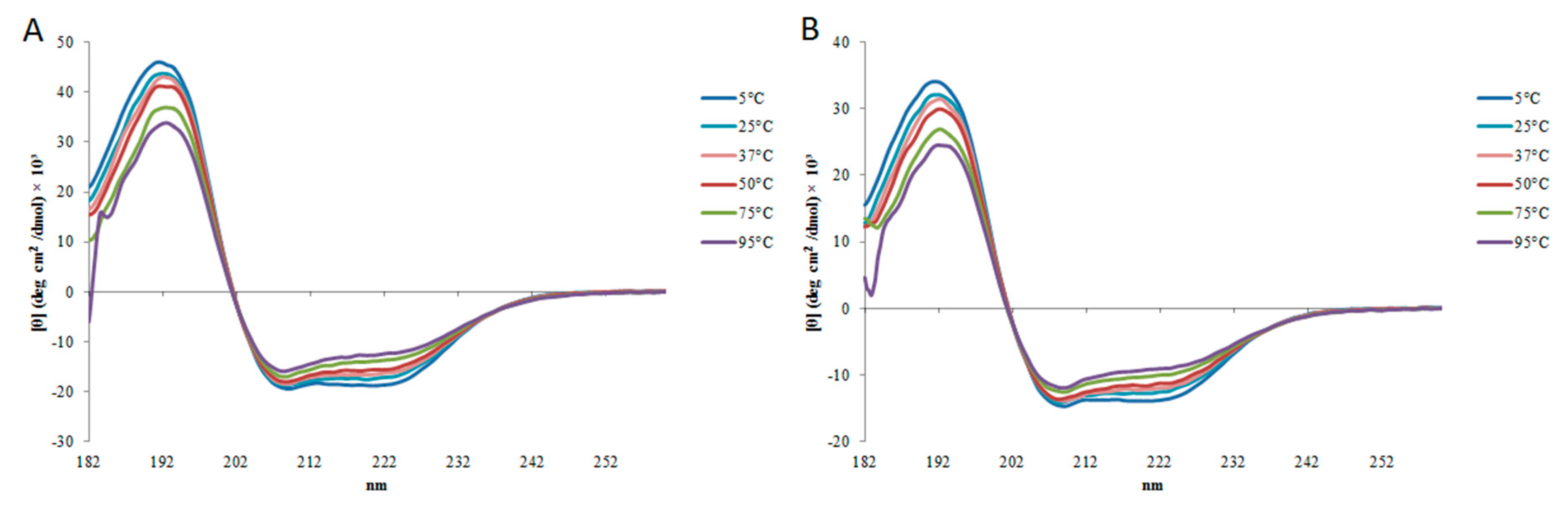 Toxins 10 00161 g005