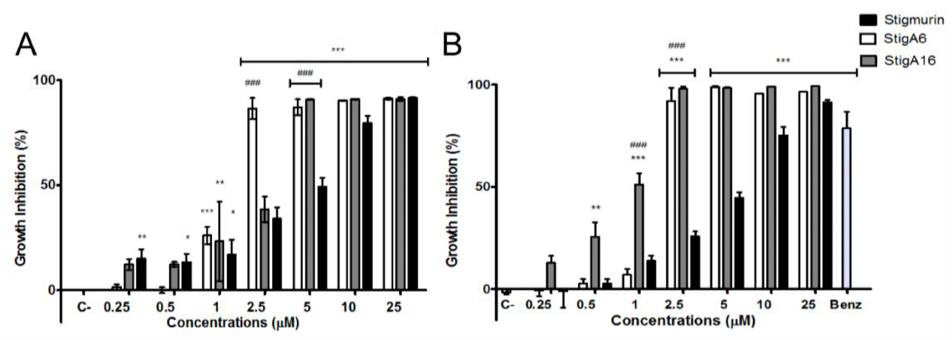 Toxins 10 00161 g007