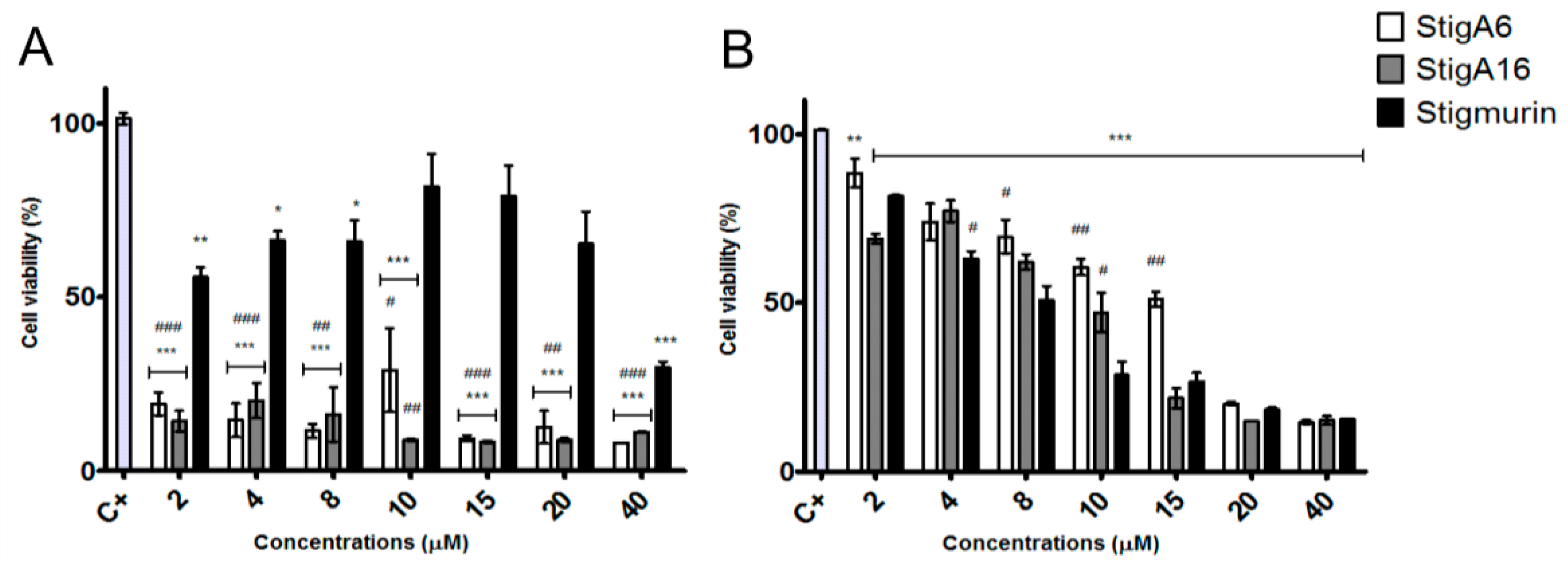 Toxins 10 00161 g009