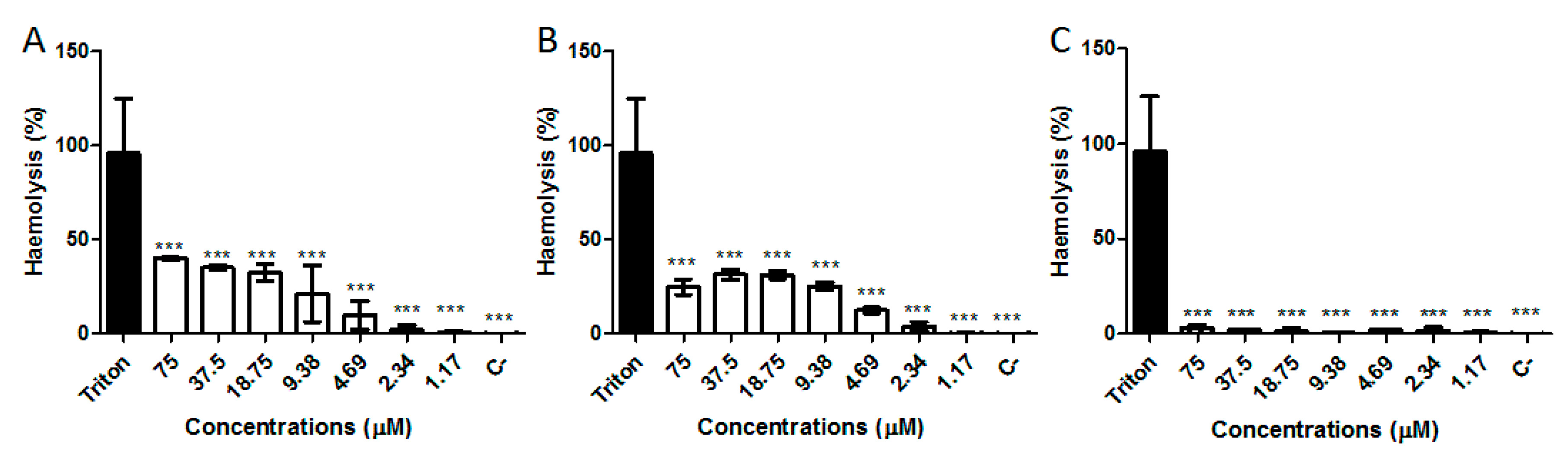 Toxins 10 00161 g010
