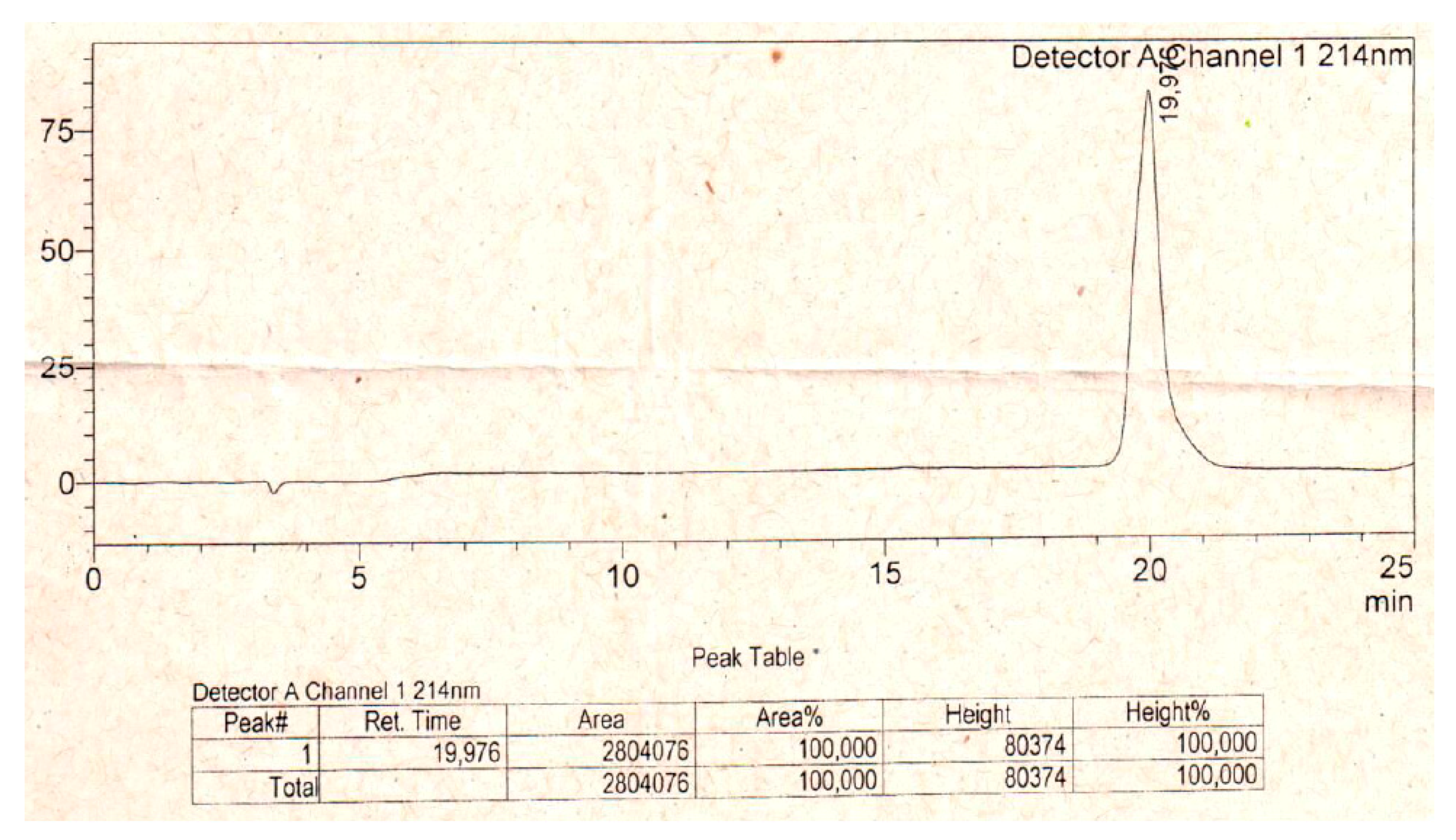 Toxins 10 00161 g0a2