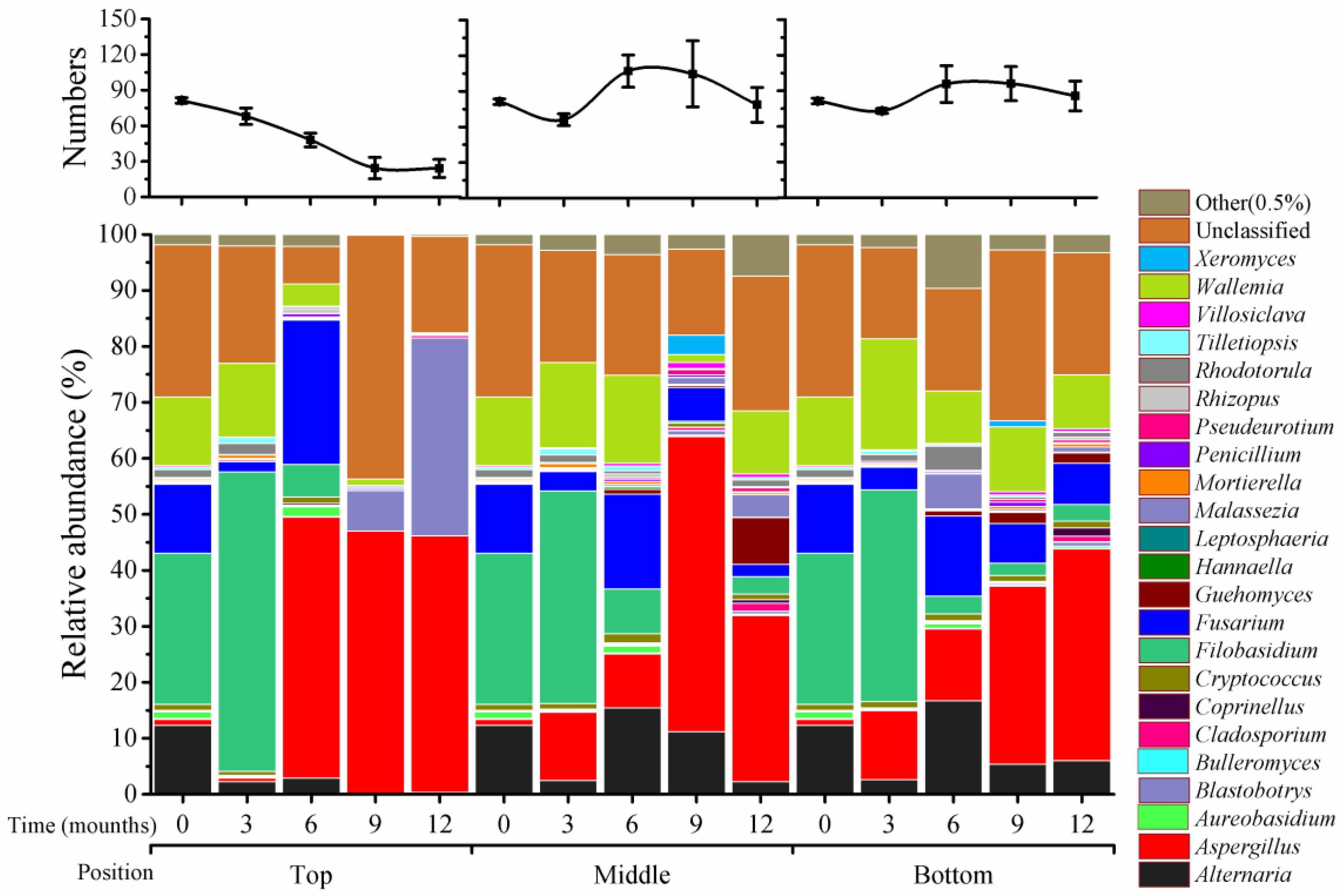 Toxins 10 00171 g002 550
