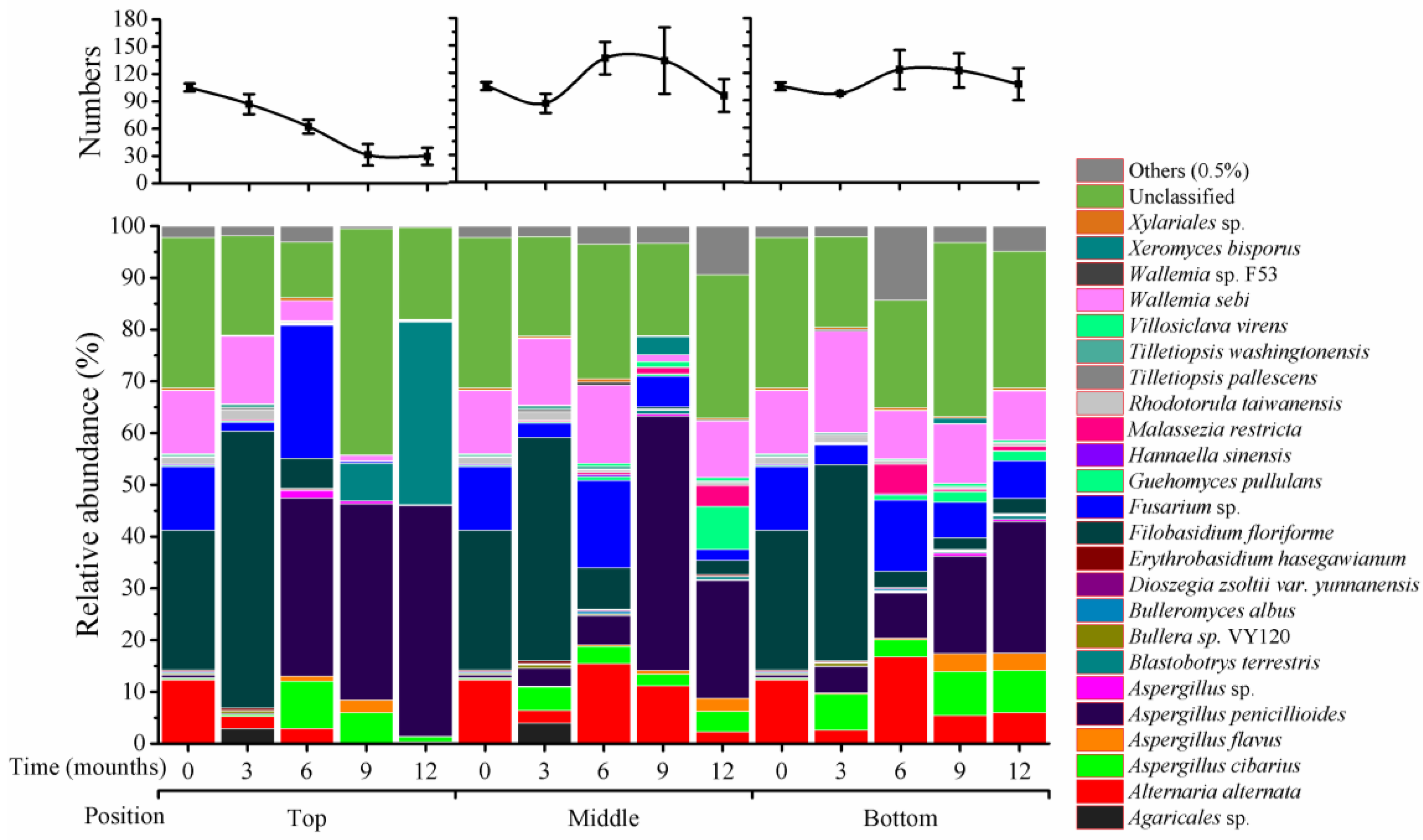 Toxins 10 00171 g003 550