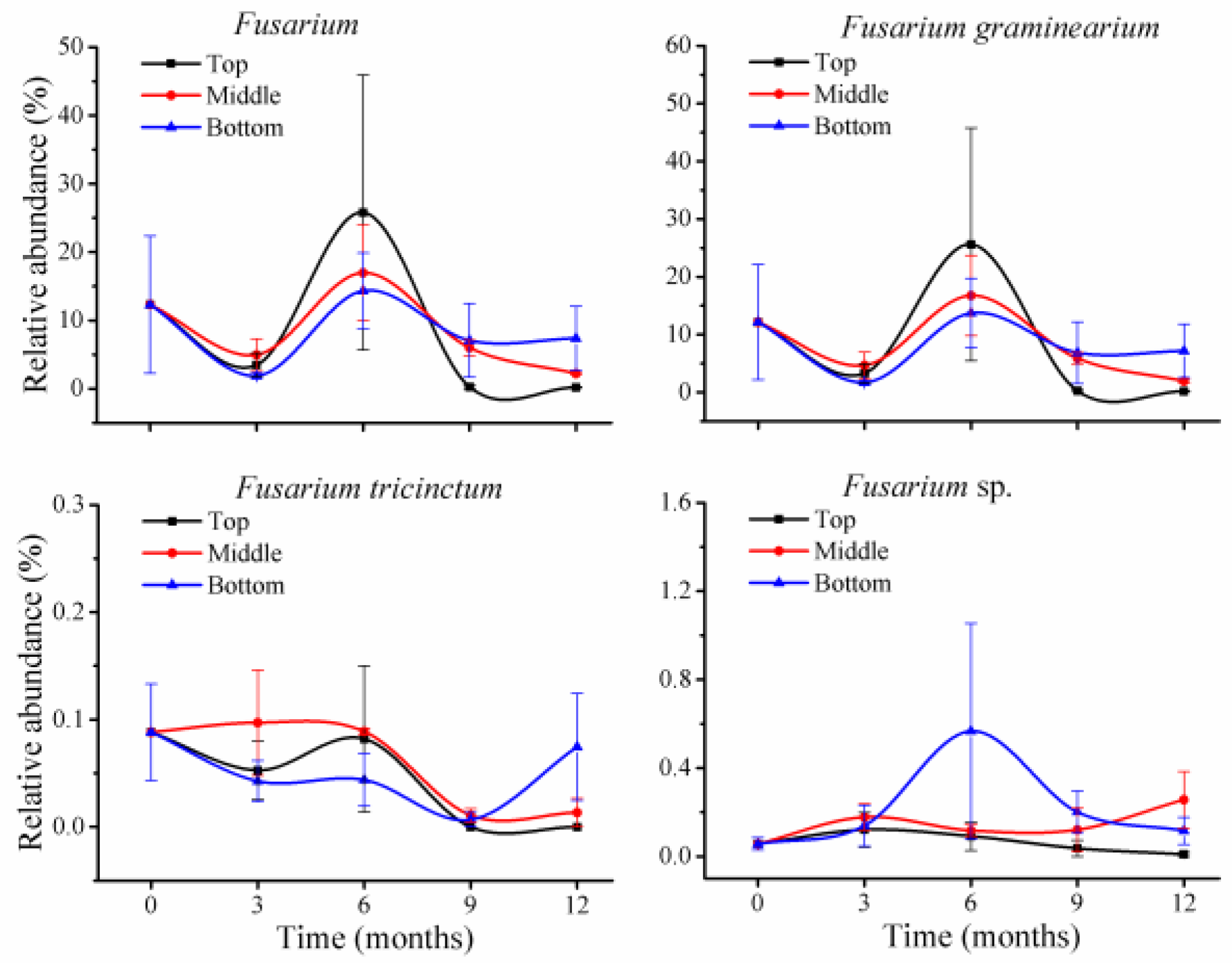 Toxins 10 00171 g004 550